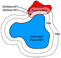 Forests 08 00089 i002