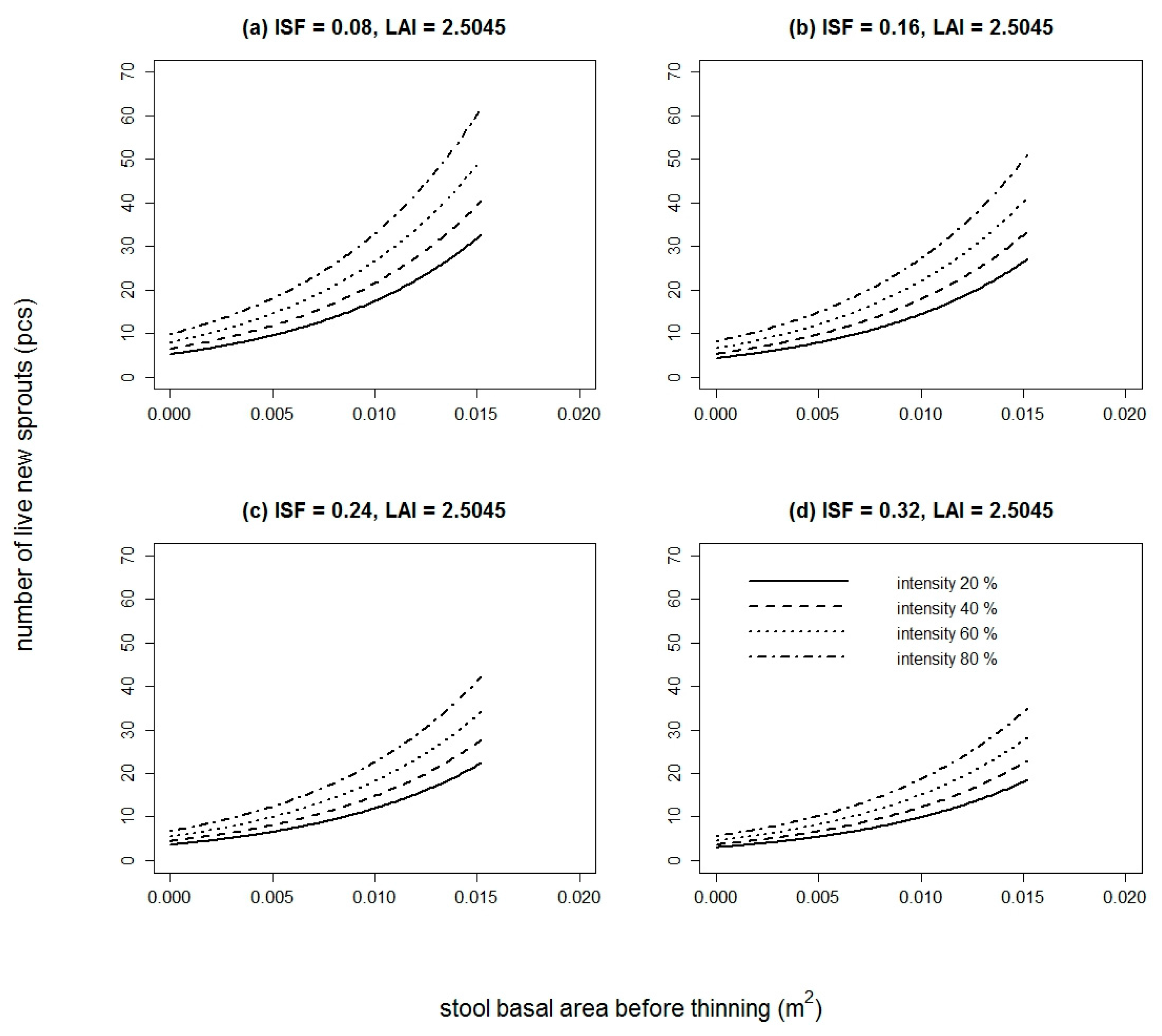 Forests 08 00308 g002