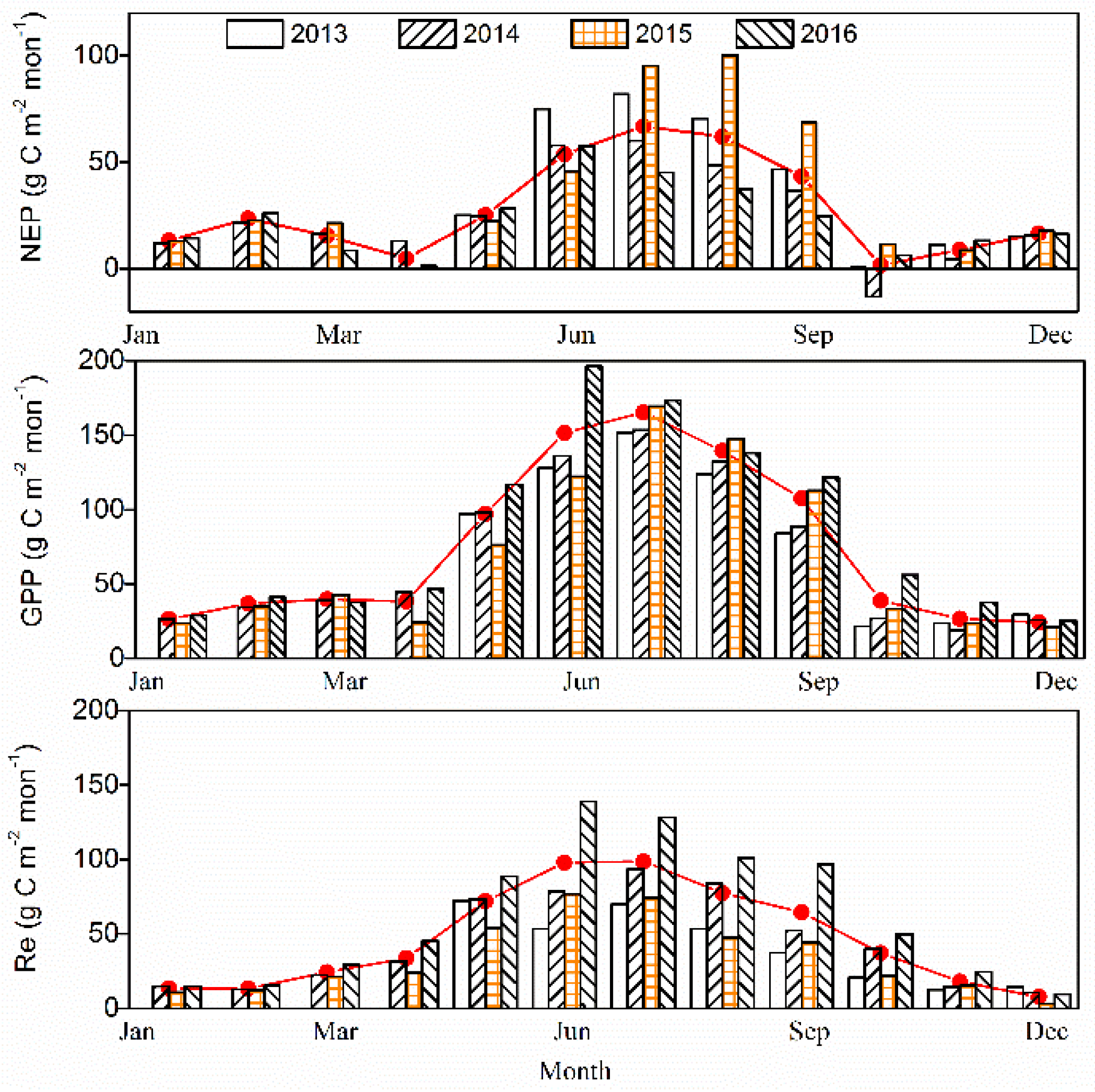 Forests 08 00379 g006