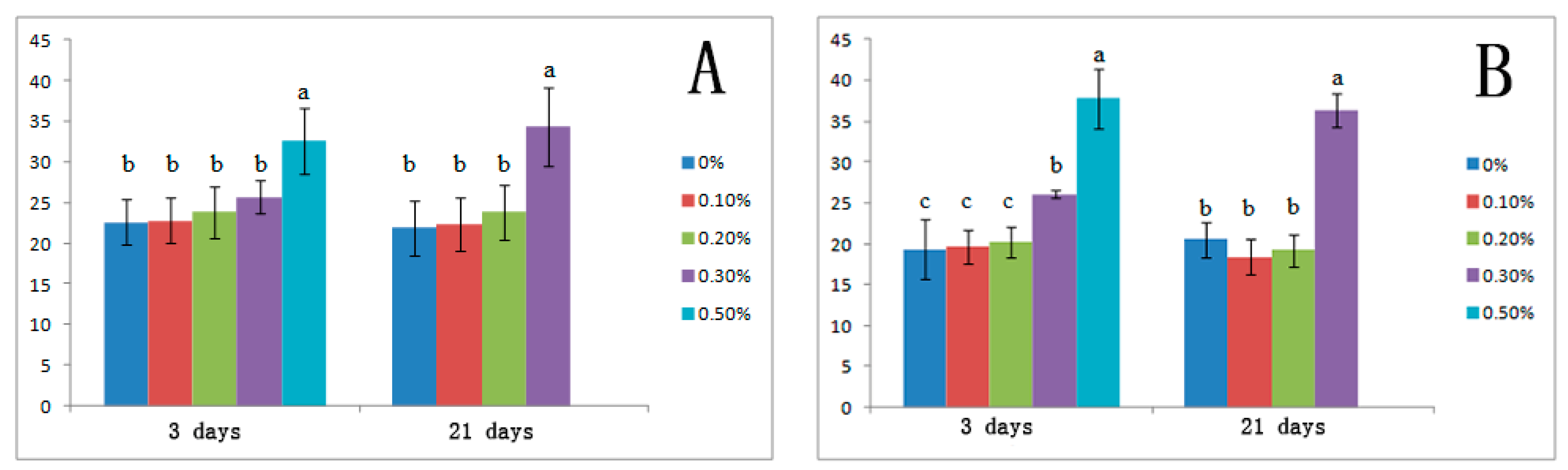 Forests 08 00488 g001