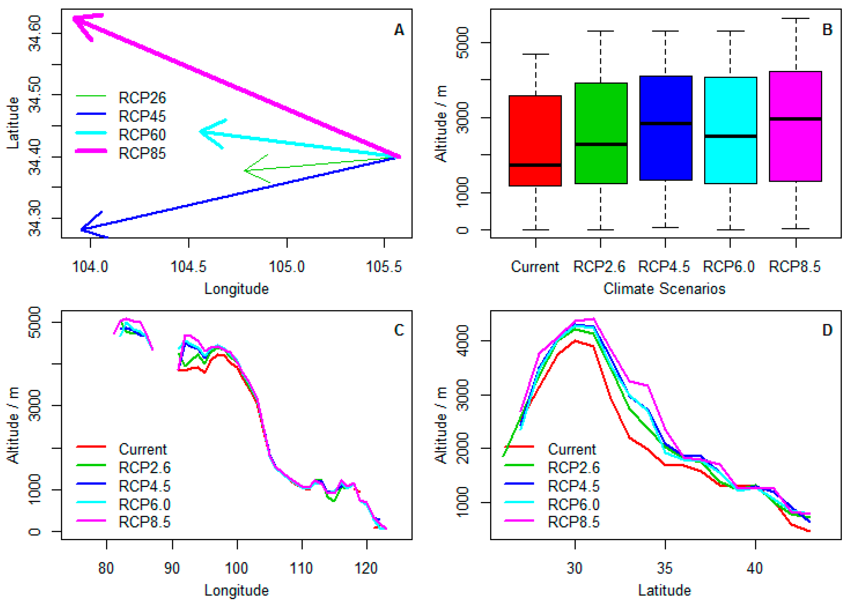 Forests 09 00009 g004