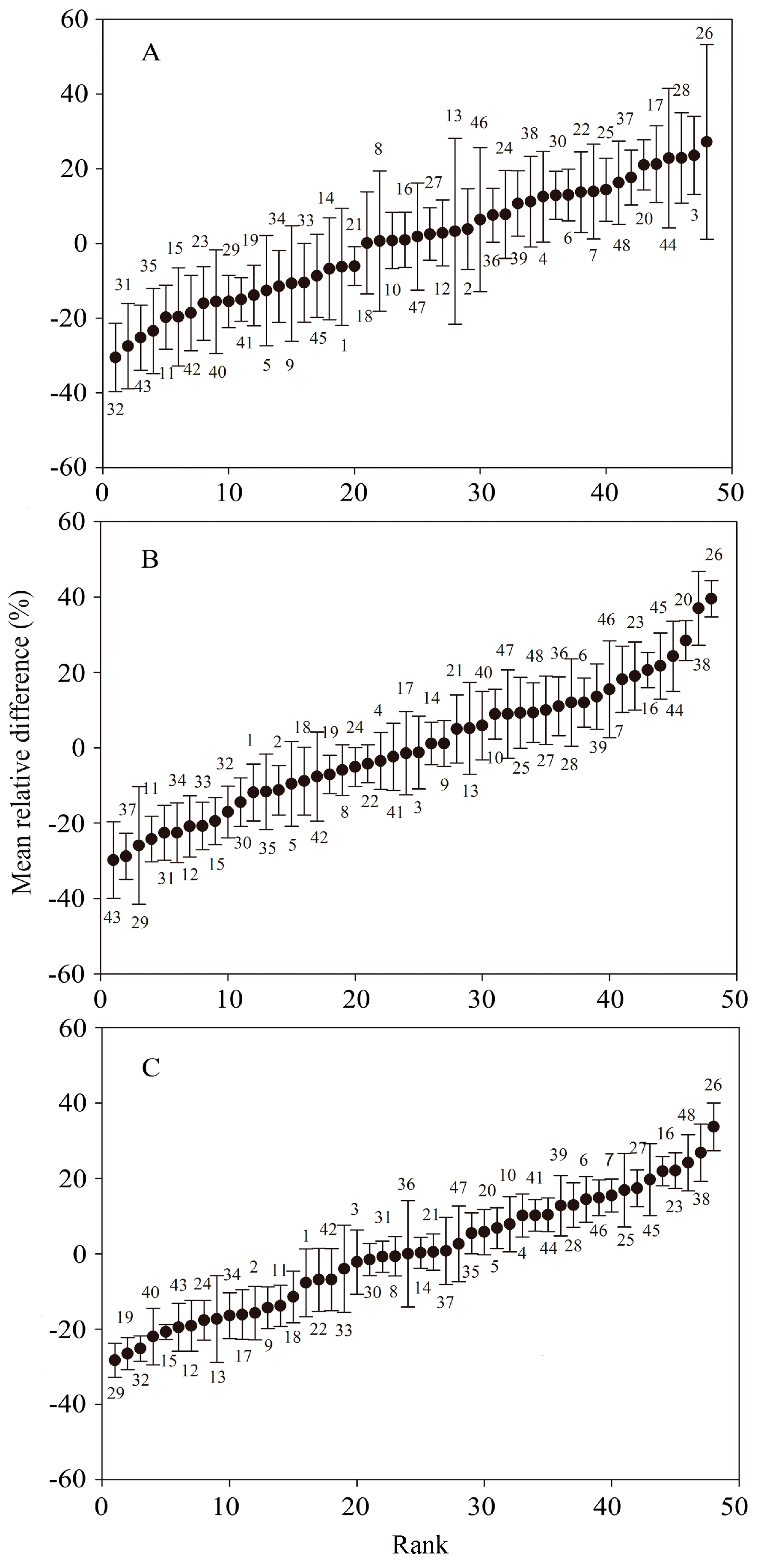 Forests 09 00068 g007