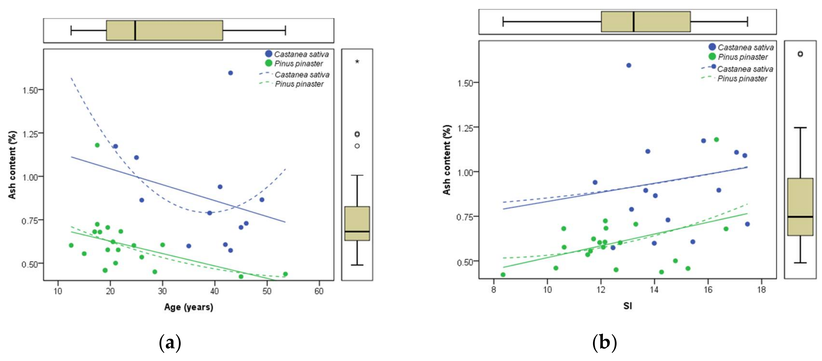 Forests 09 00160 g002a