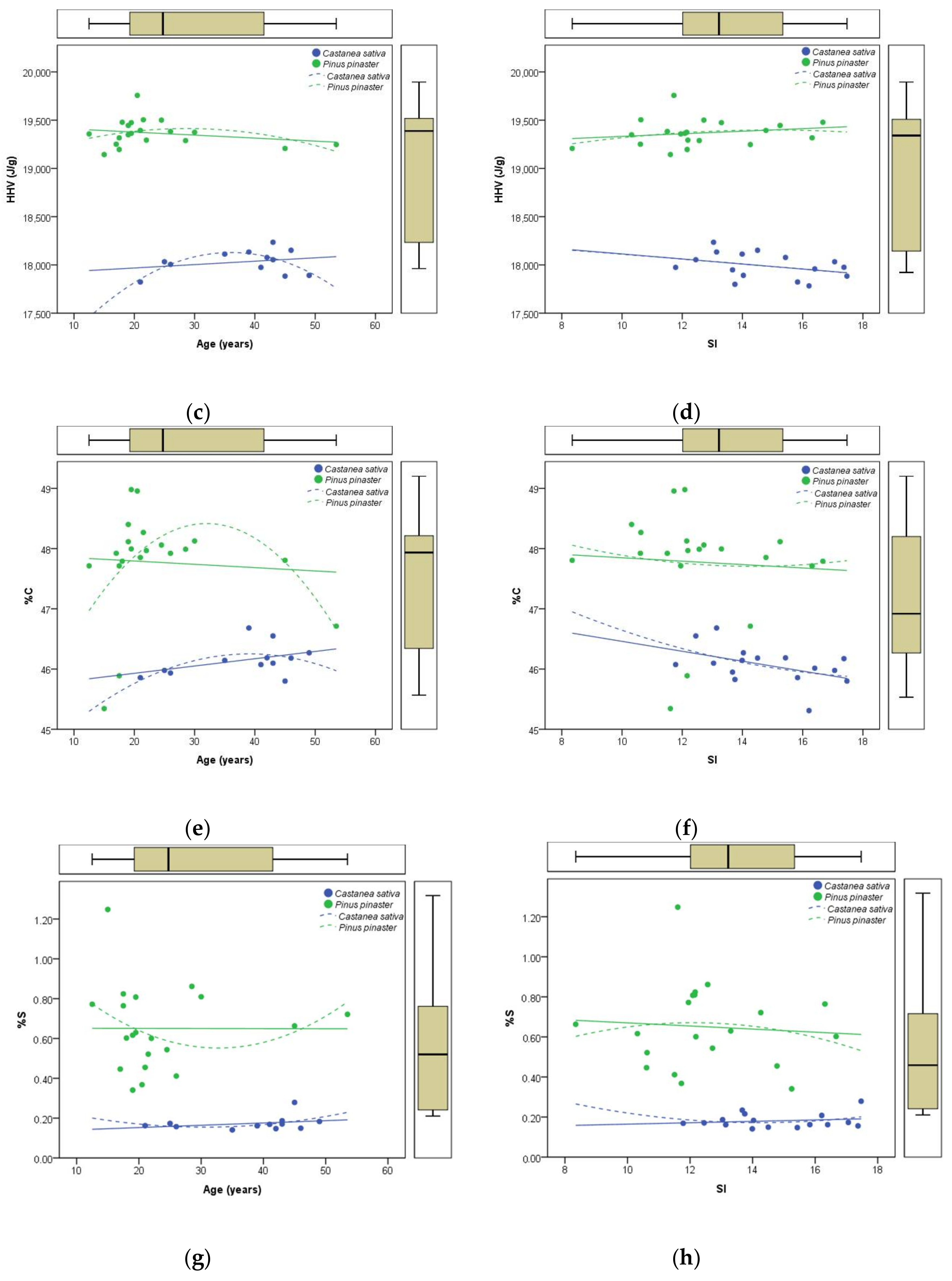 Forests 09 00160 g002b
