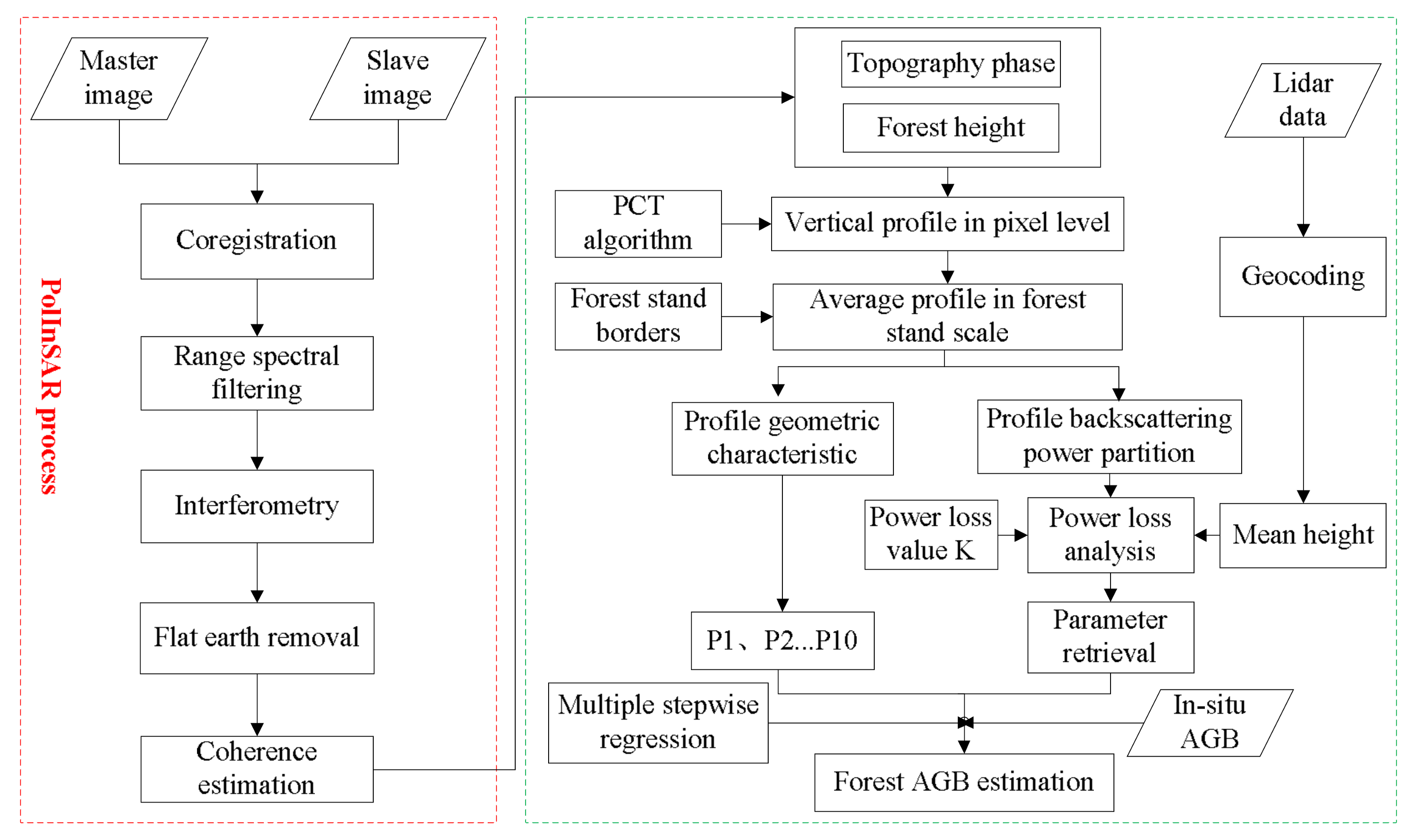Forests 09 00163 g002