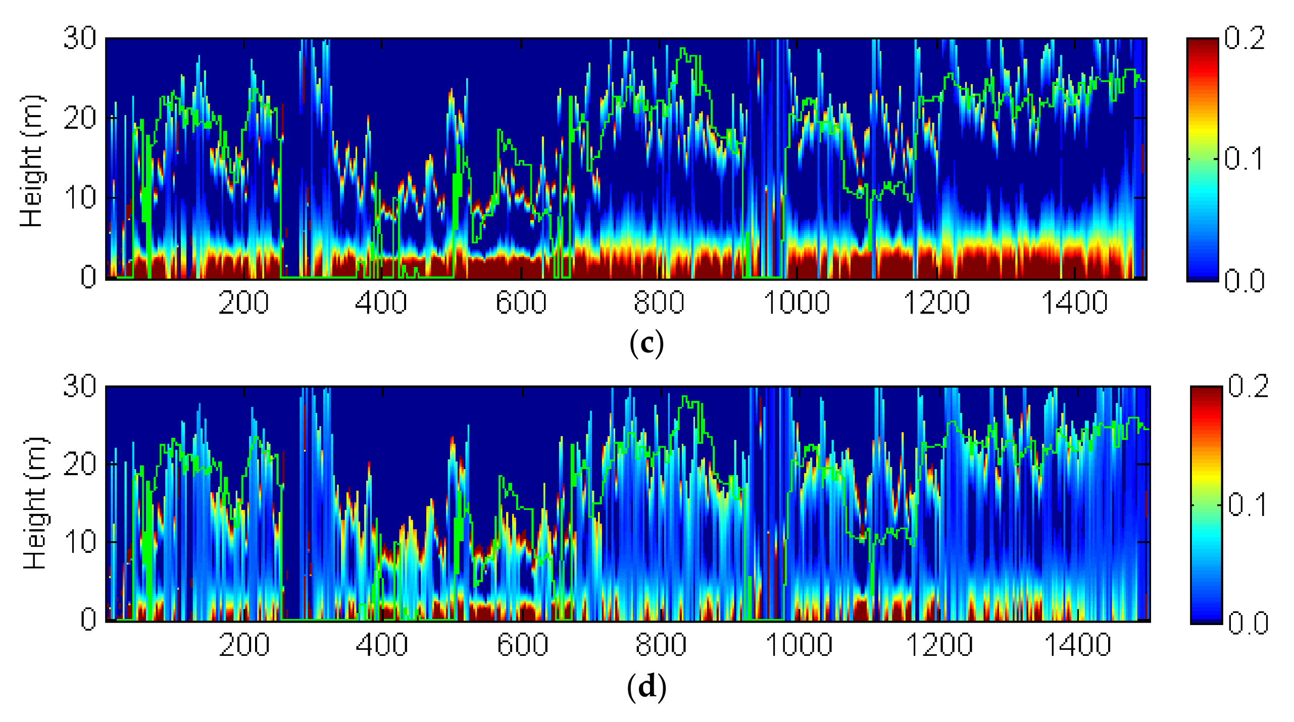 Forests 09 00163 g005b