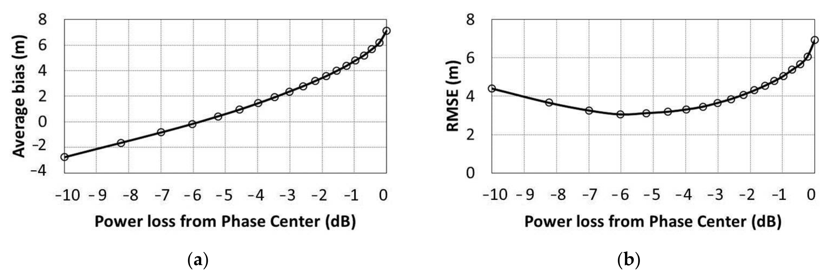 Forests 09 00163 g007