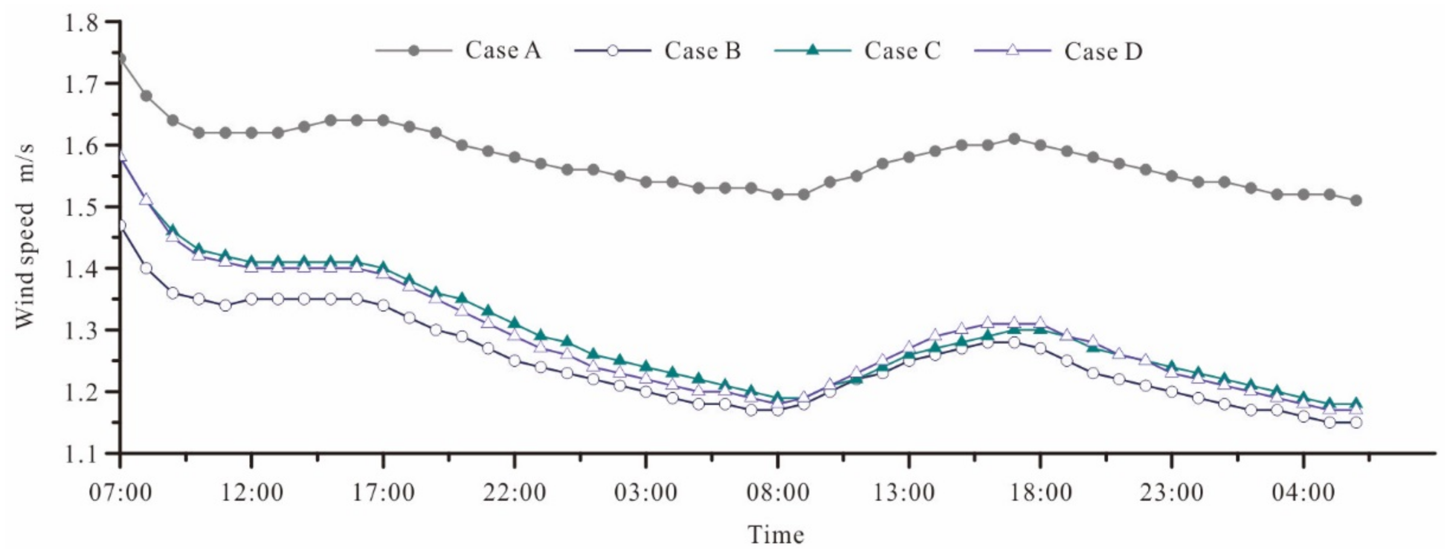 Forests 09 00224 g009