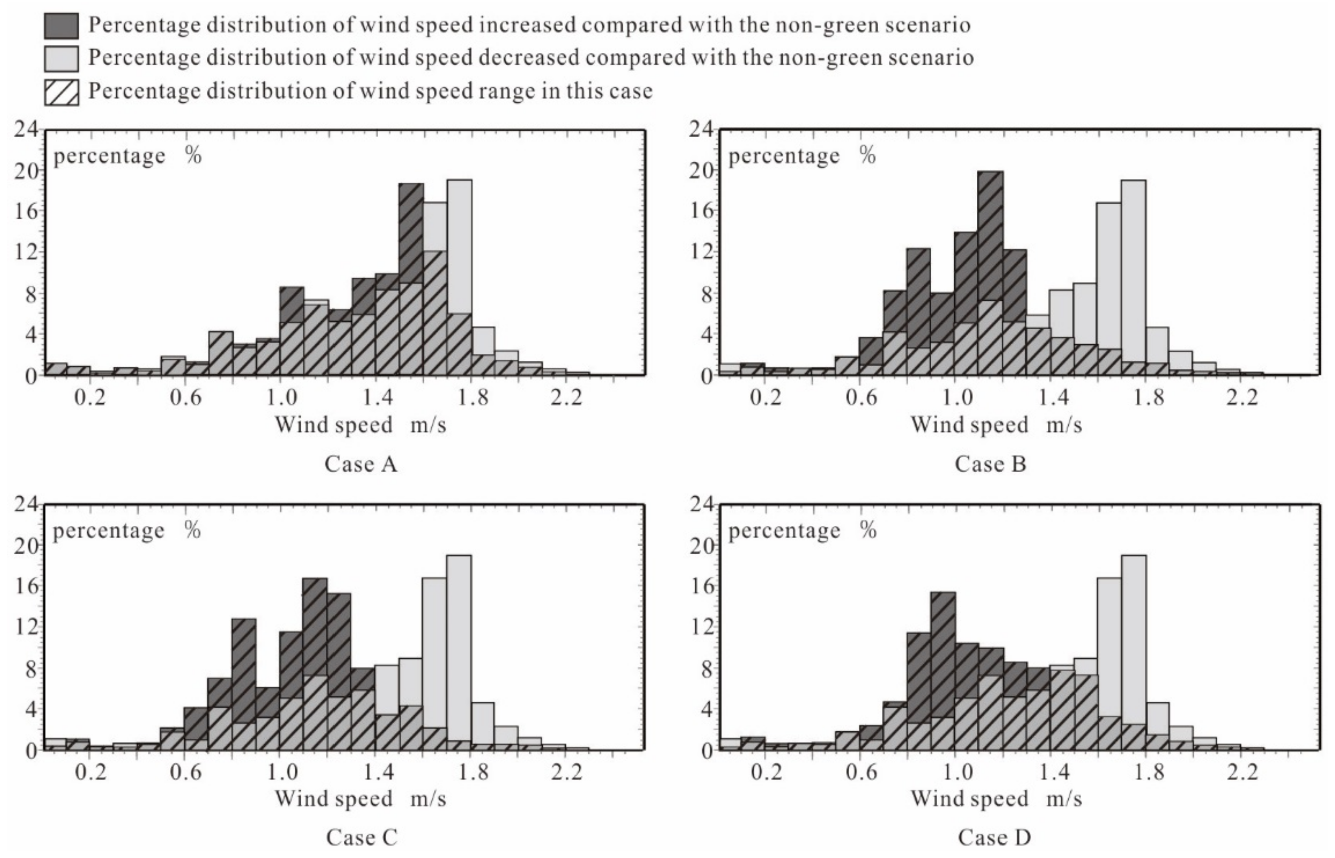 Forests 09 00224 g010