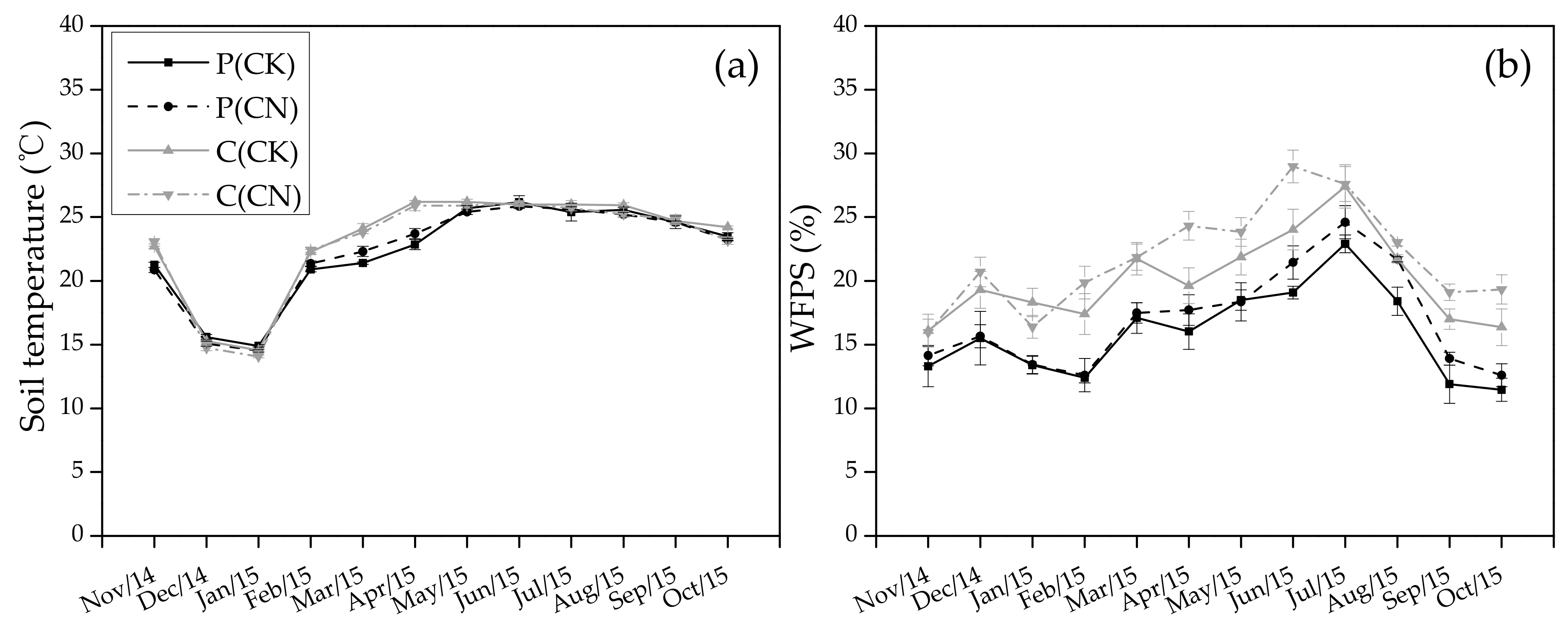 Forests 09 00229 g001 Forests 09 00229 g001