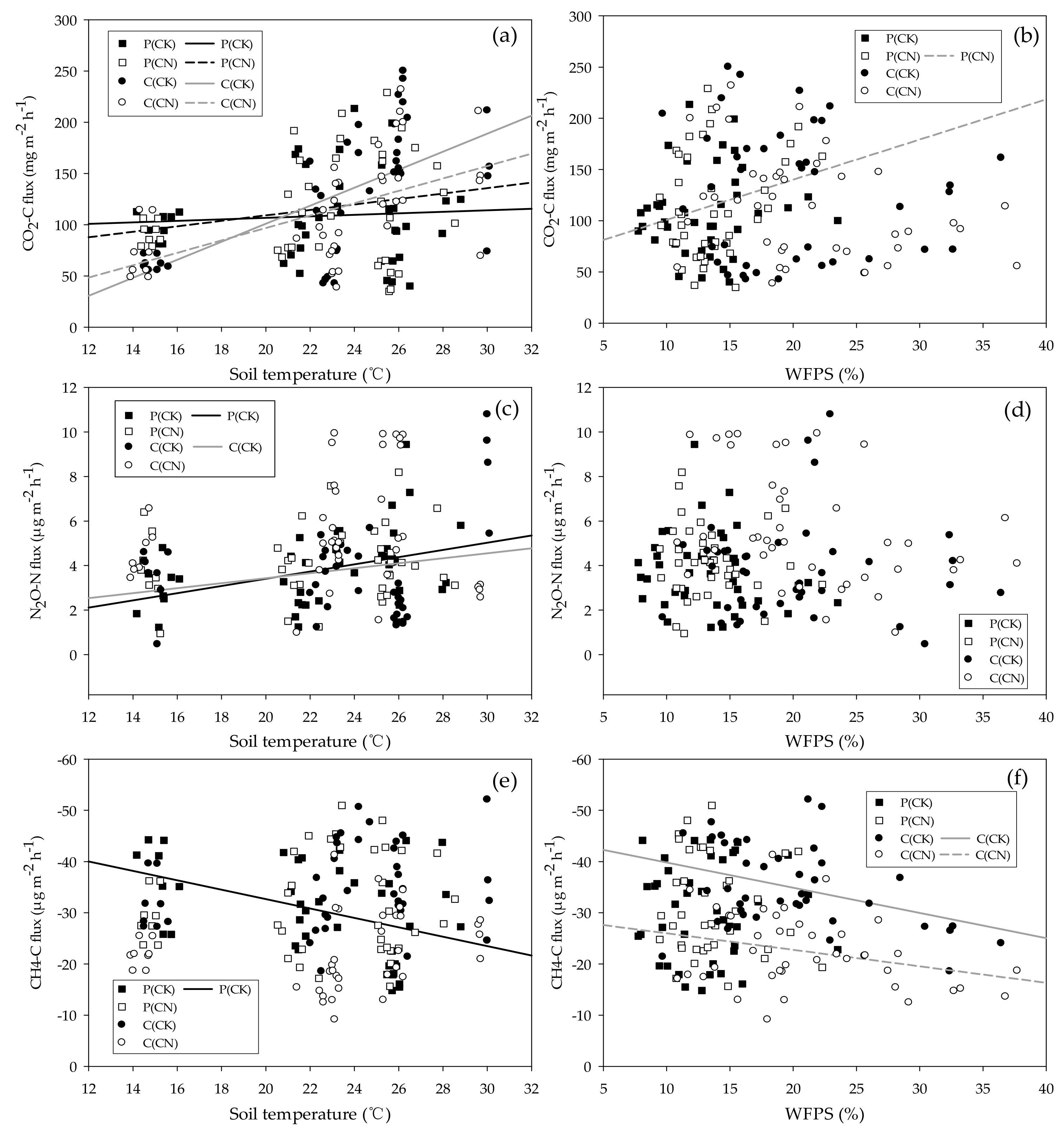Forests 09 00229 g003 Forests 09 00229 g003