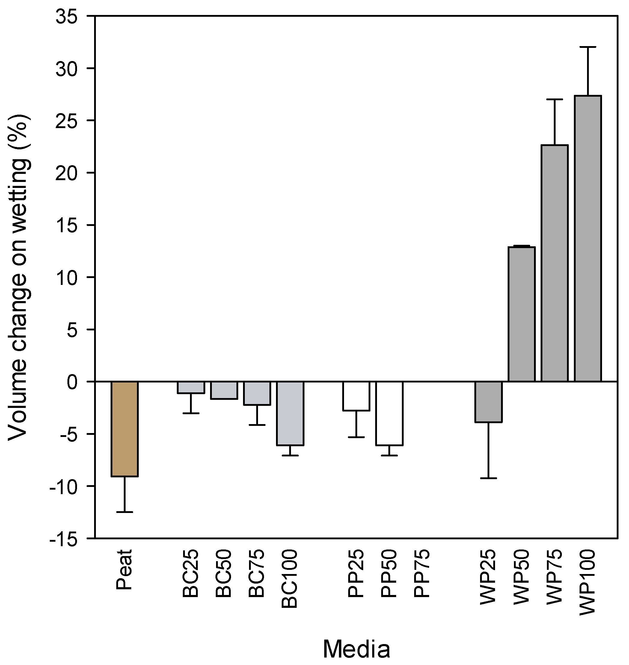 Forests 09 00232 g002