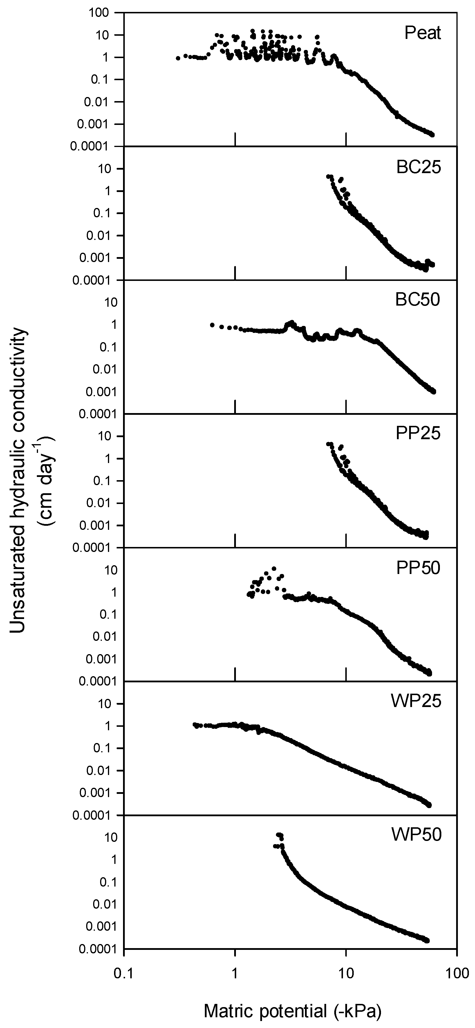 Forests 09 00232 g003