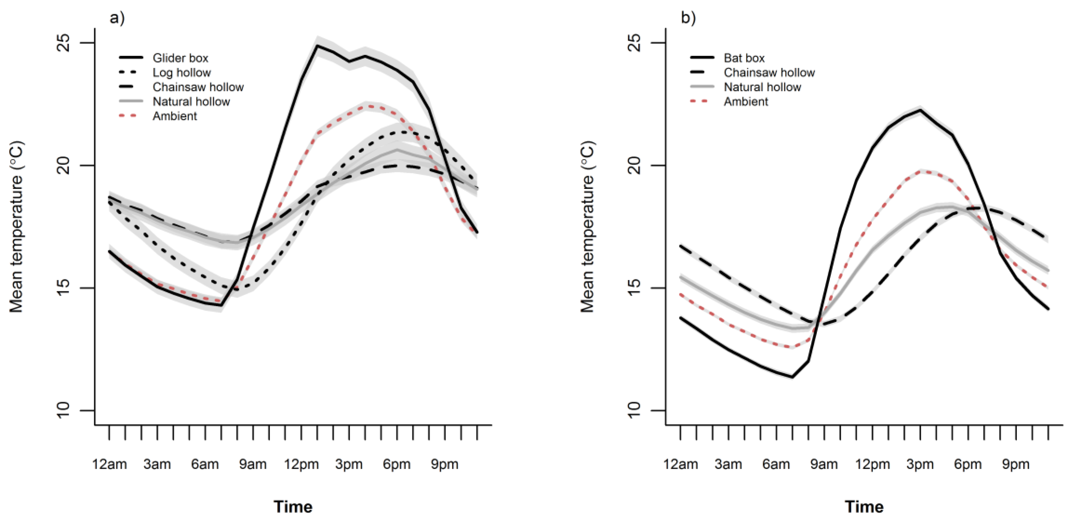 Forests 09 00235 g003