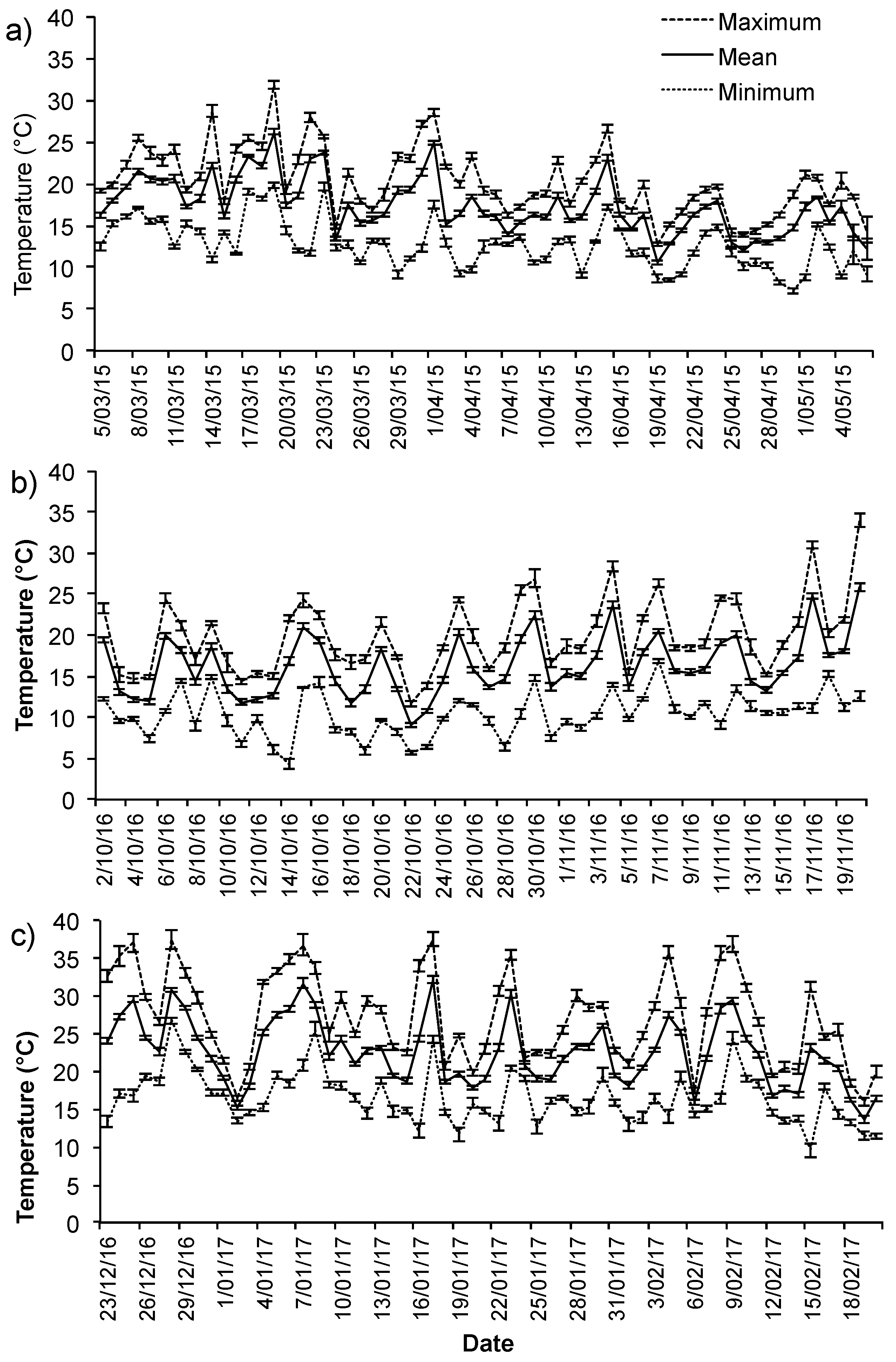 Forests 09 00235 g0a4