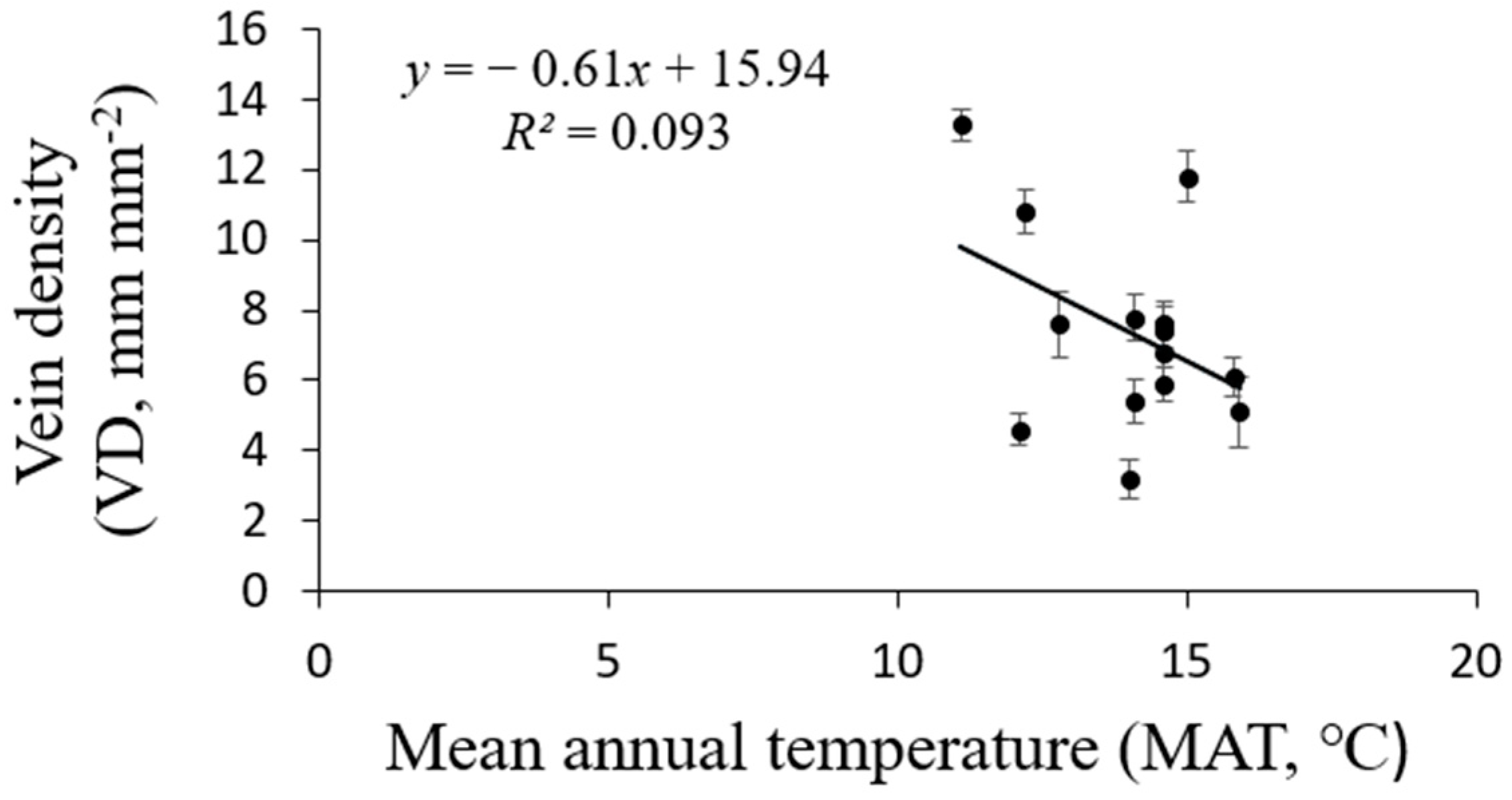 Forests 09 00247 g008