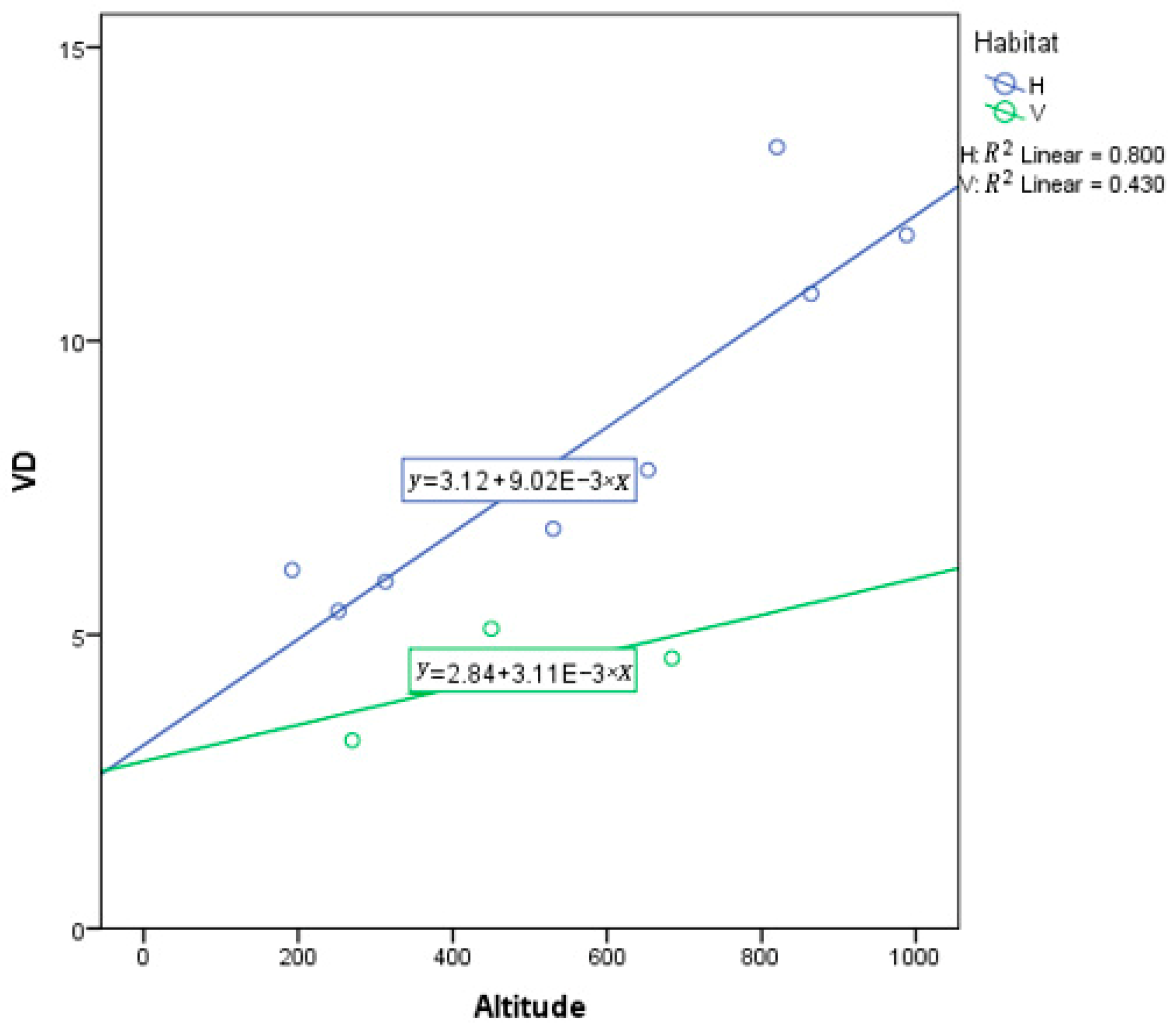 Forests 09 00247 g009