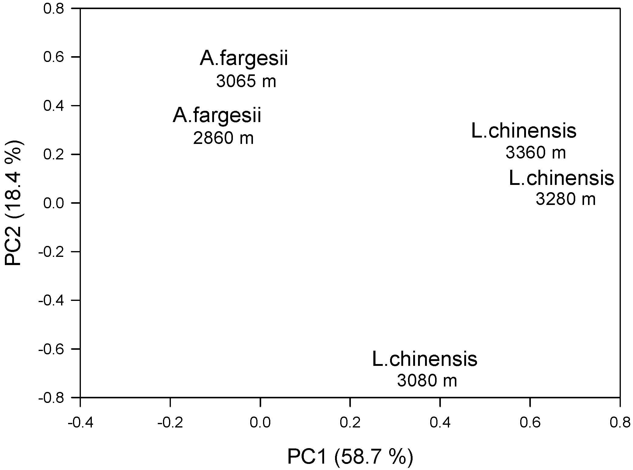 Forests 09 00248 g004