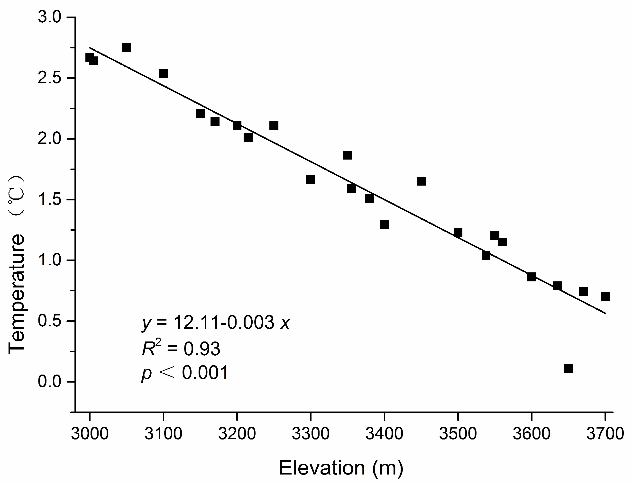 Forests 09 00271 g0a1