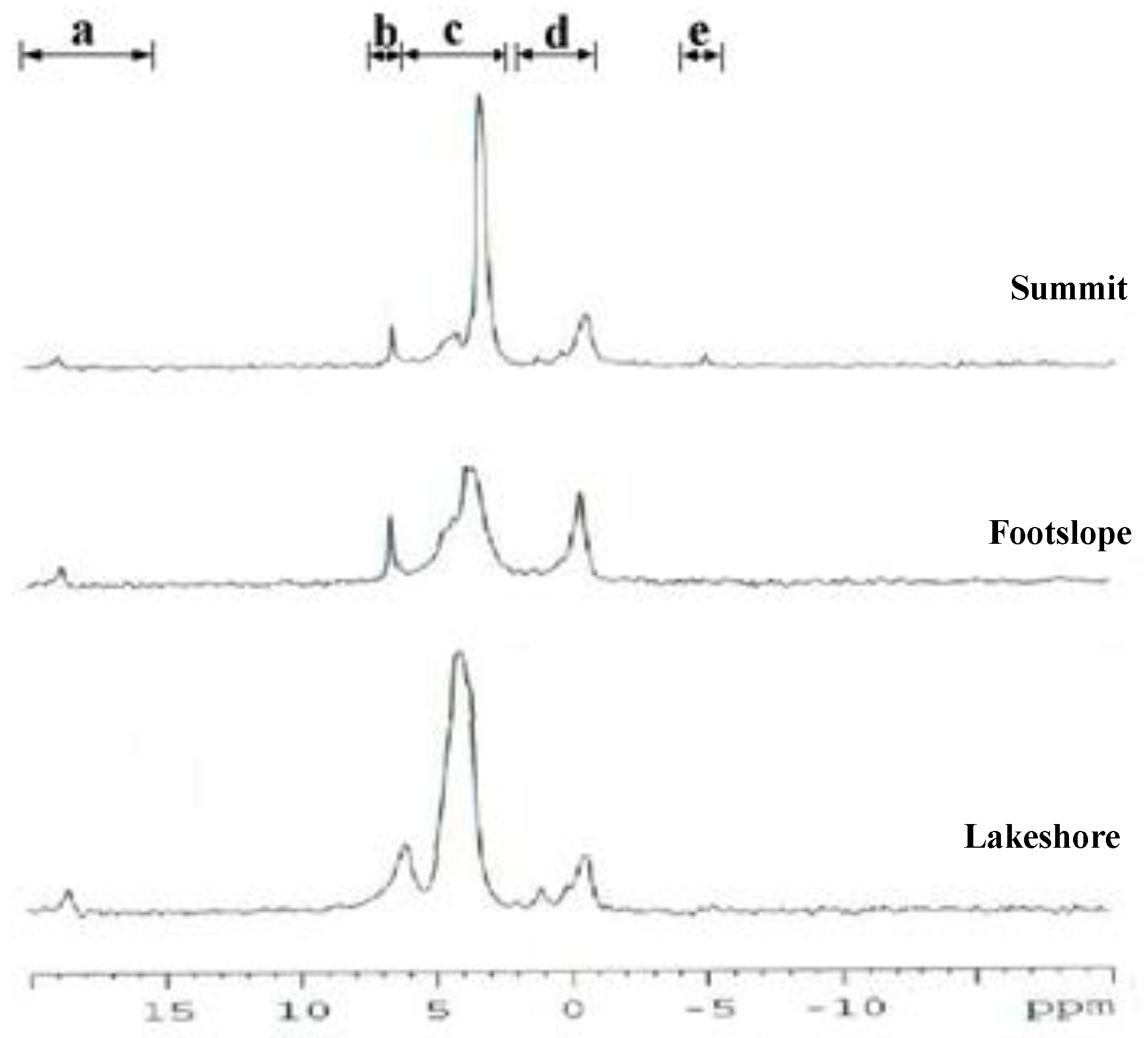 Forests 09 00294 g003