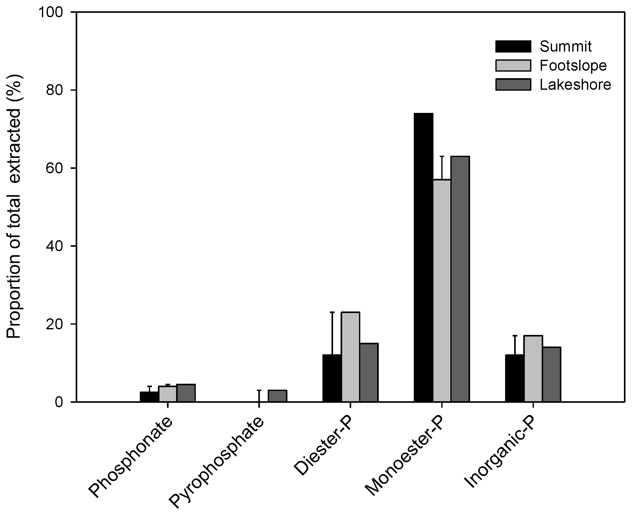 Forests 09 00294 g004