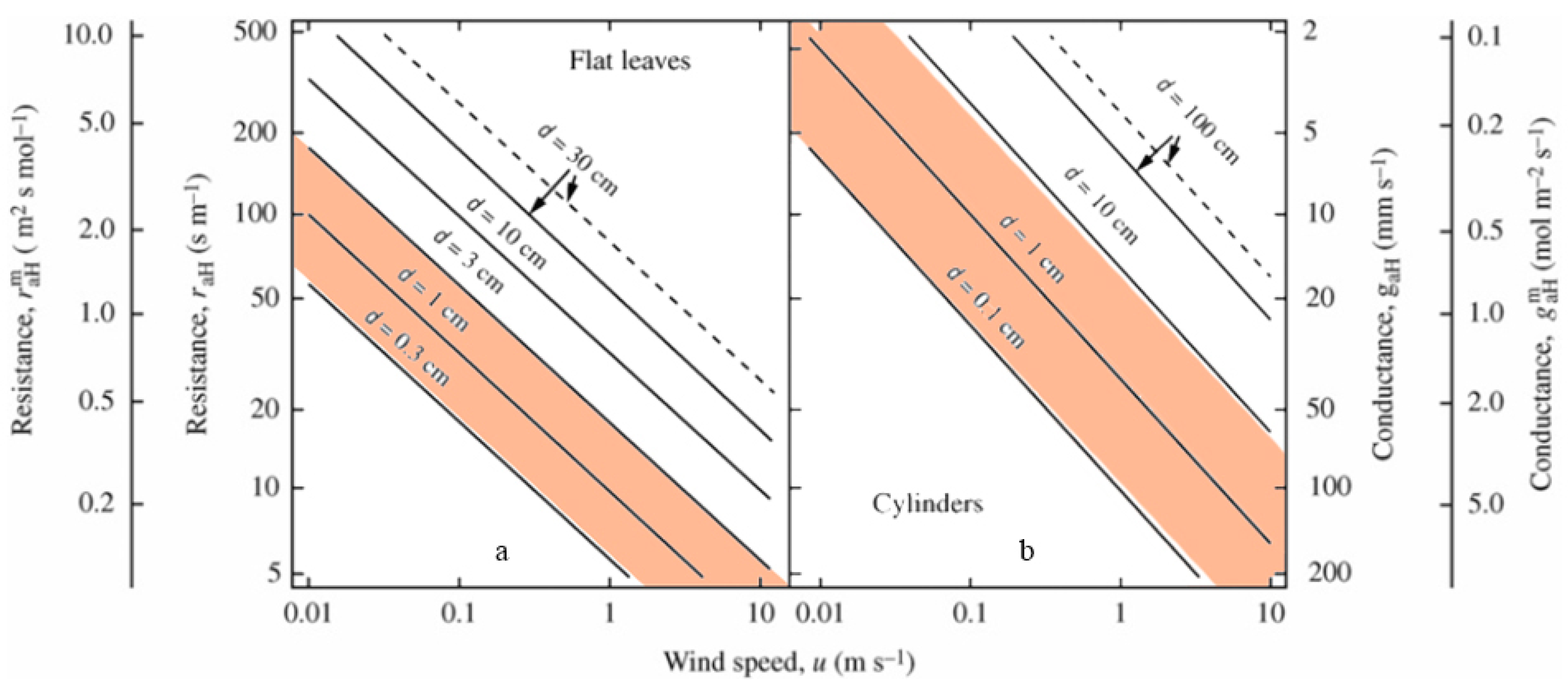Forests 09 00313 g003