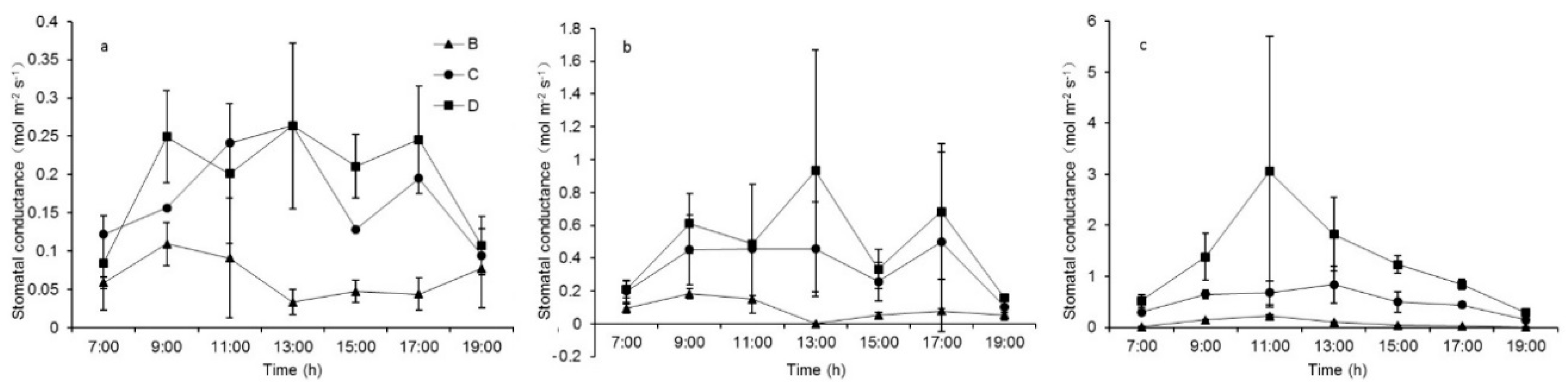 Forests 09 00313 g004