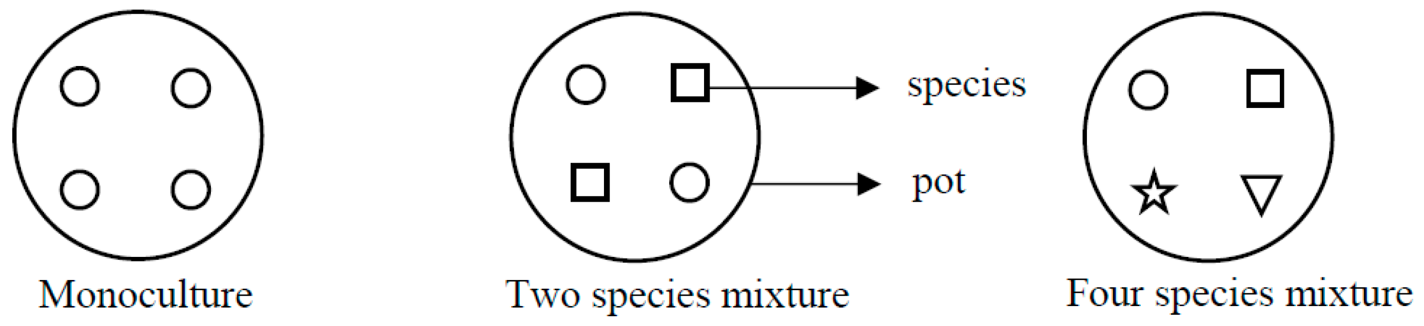 Forests 09 00380 g001
