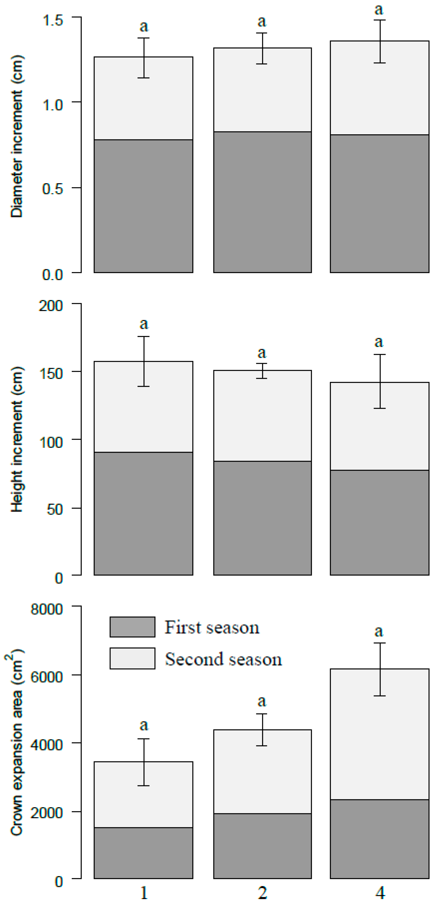 Forests 09 00380 g002