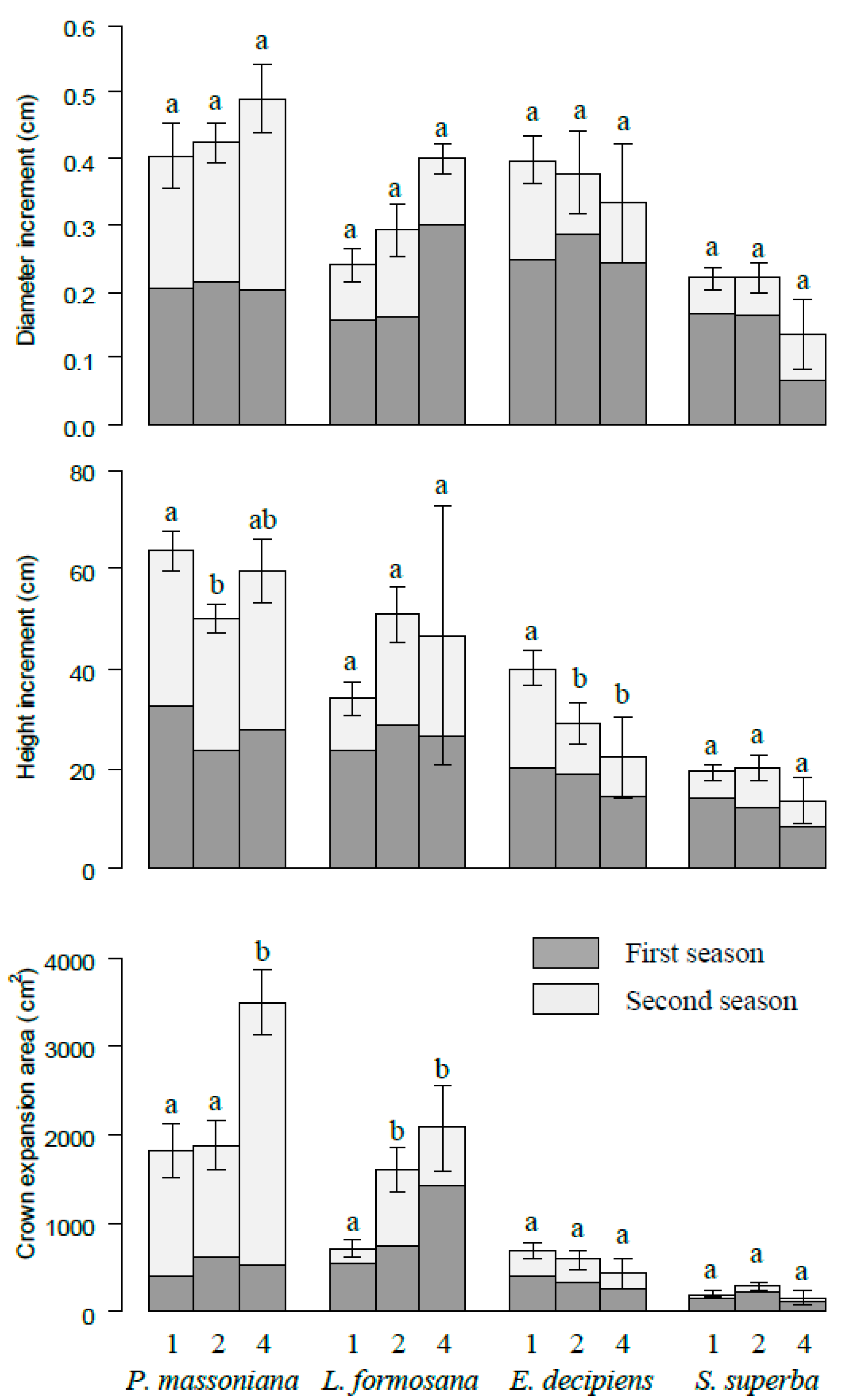 Forests 09 00380 g003