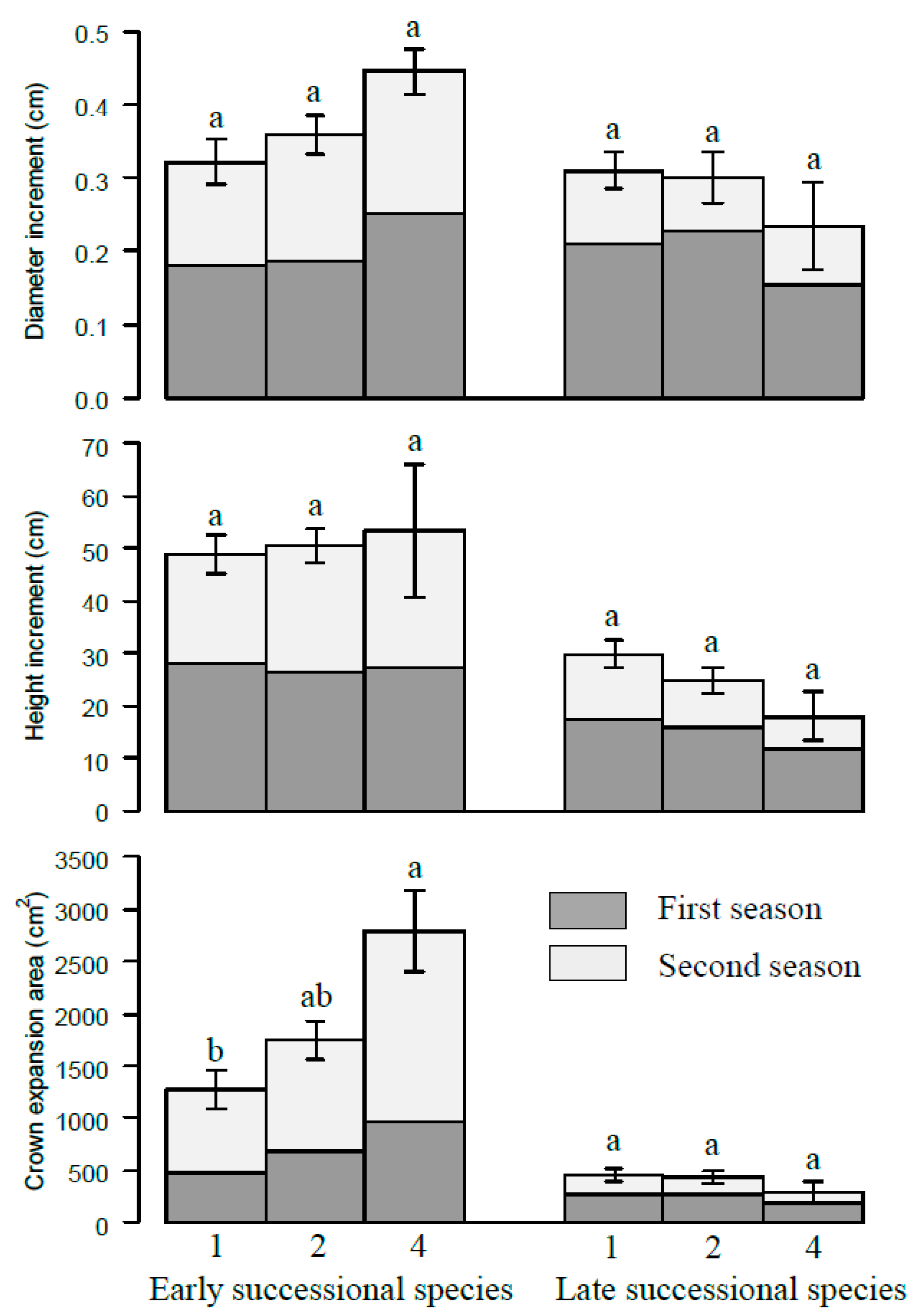 Forests 09 00380 g004
