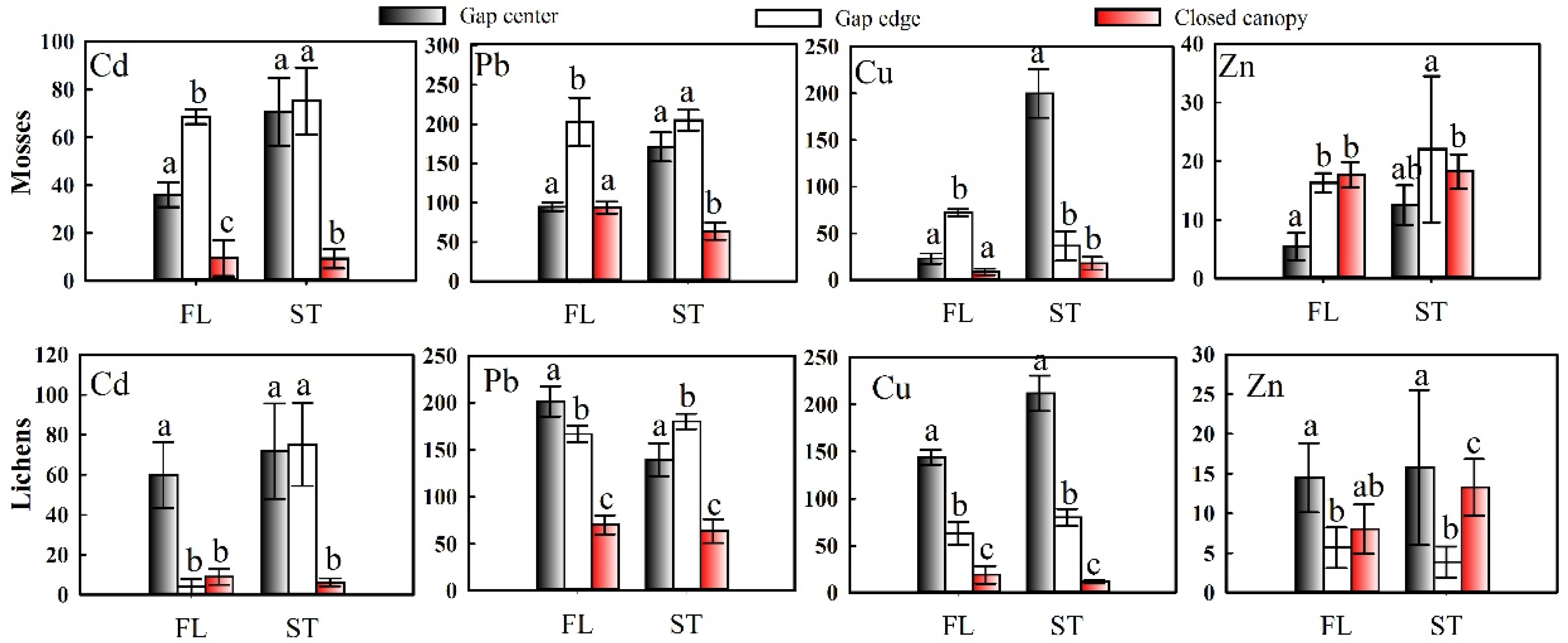Forests 09 00383 g001