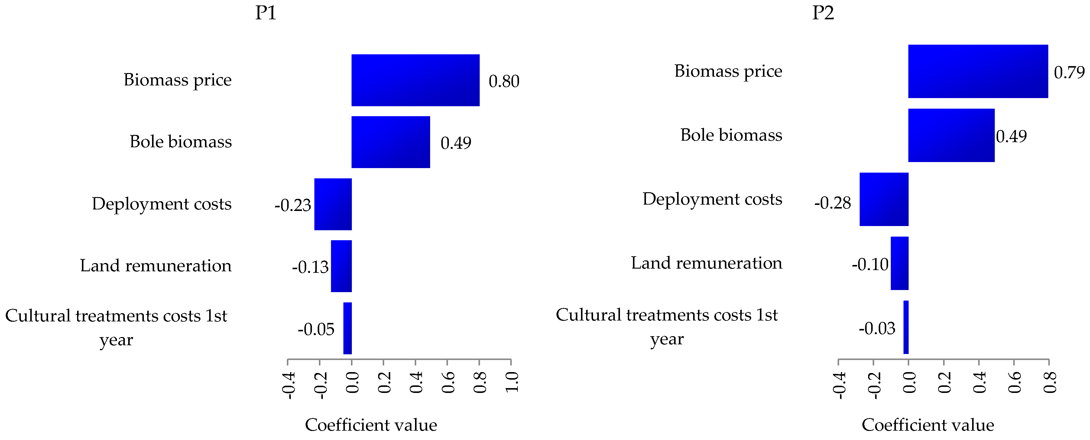 Forests 09 00384 g001a
