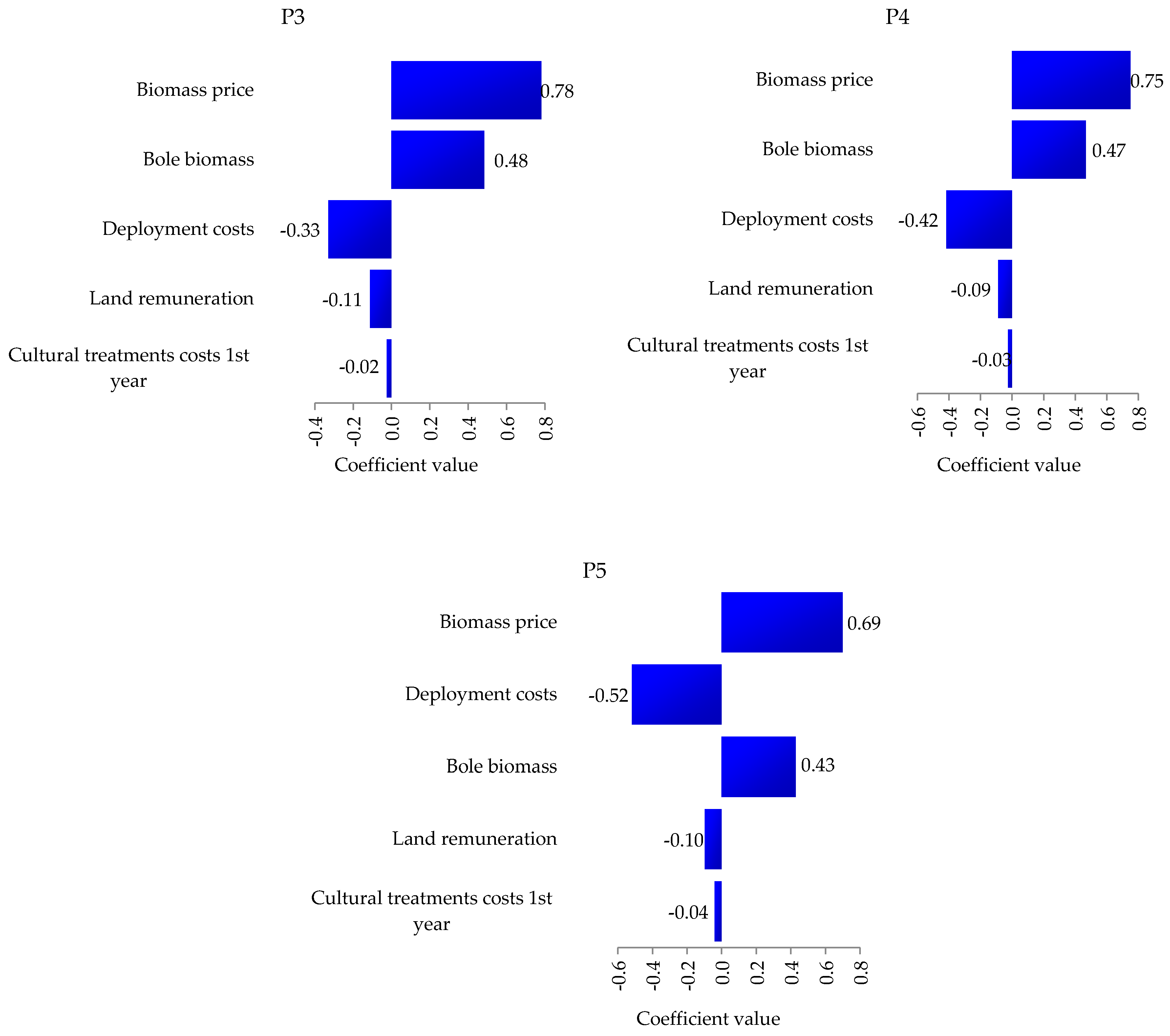 Forests 09 00384 g001b