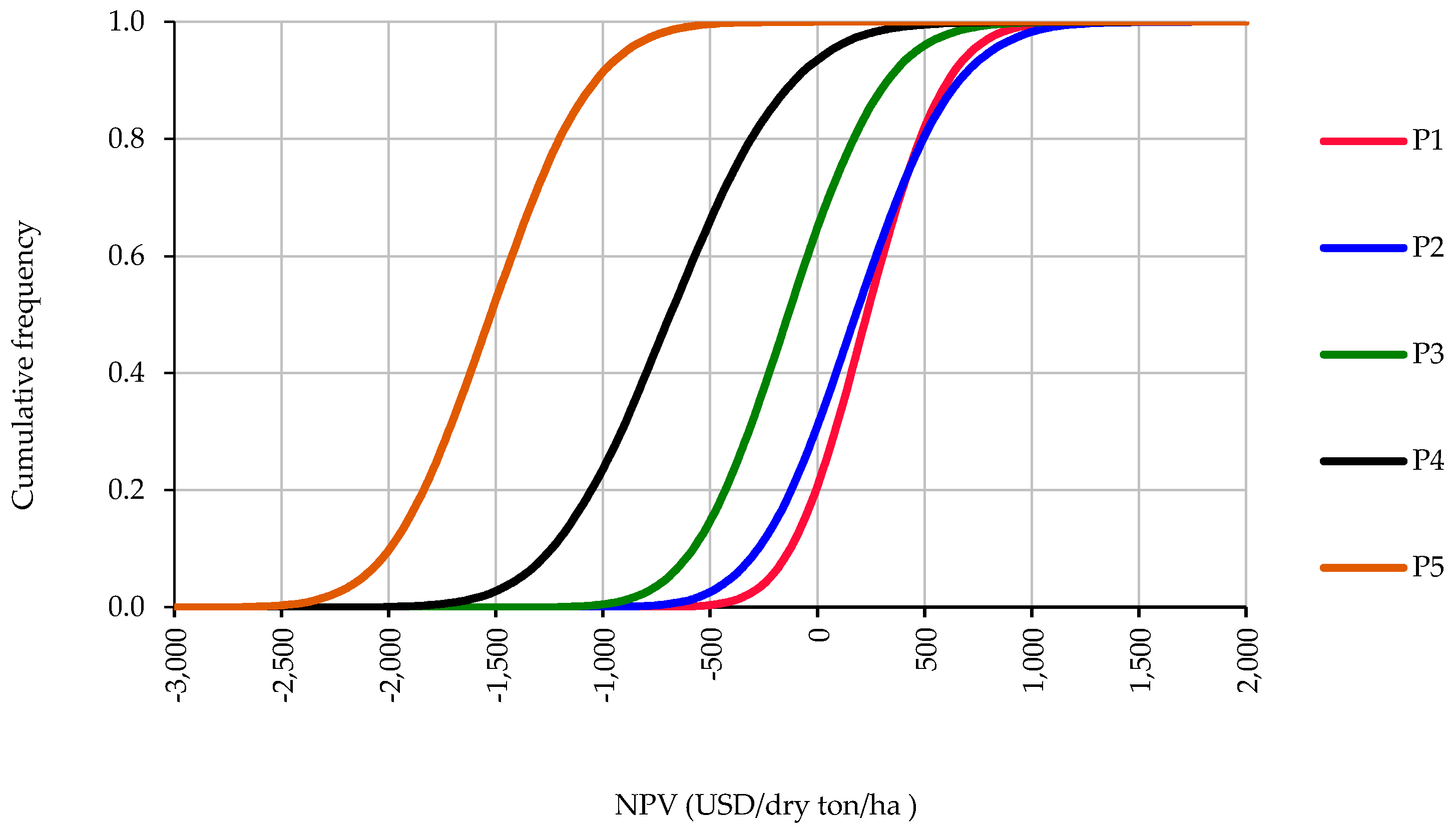Forests 09 00384 g002
