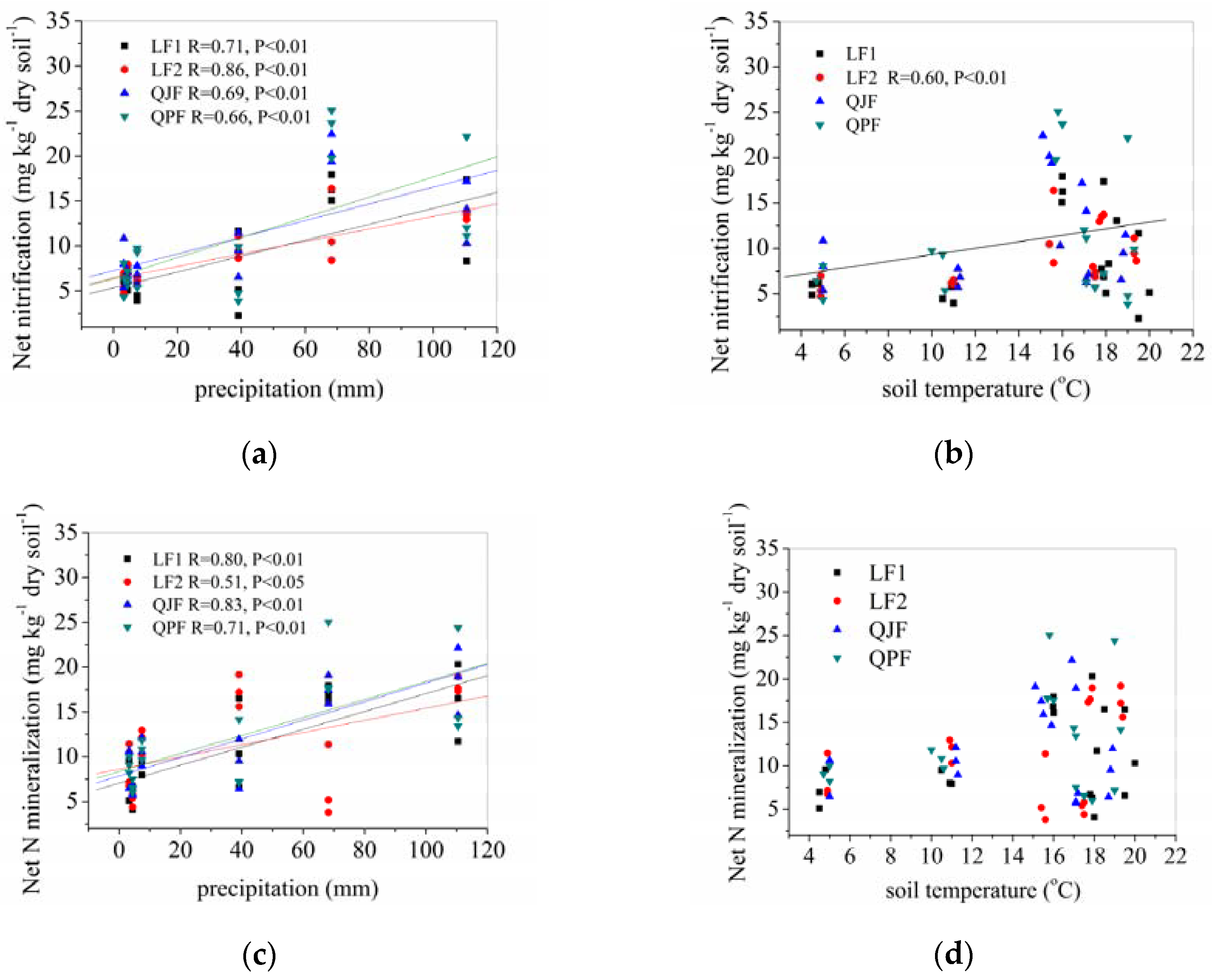 Forests 09 00386 g005