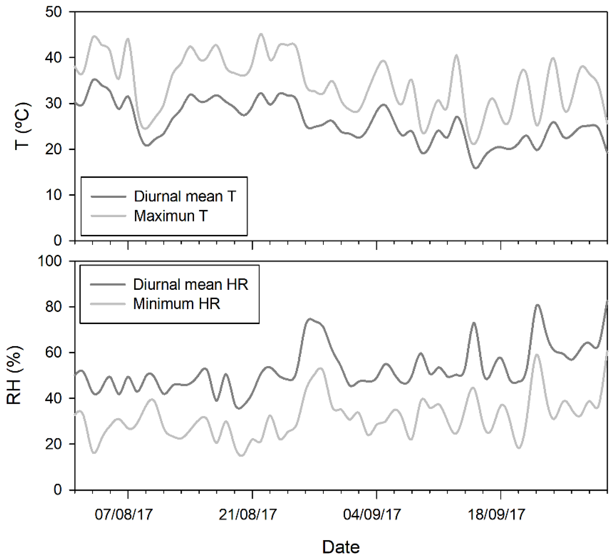 Forests 09 00400 g001