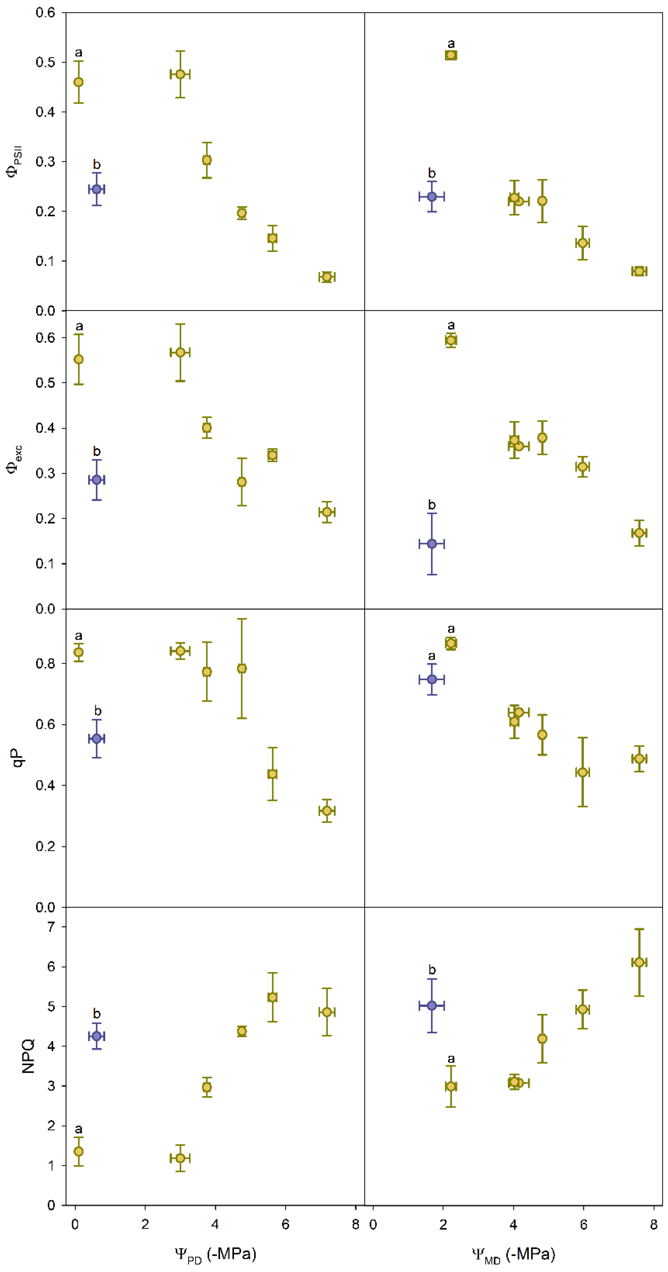 Forests 09 00400 g003