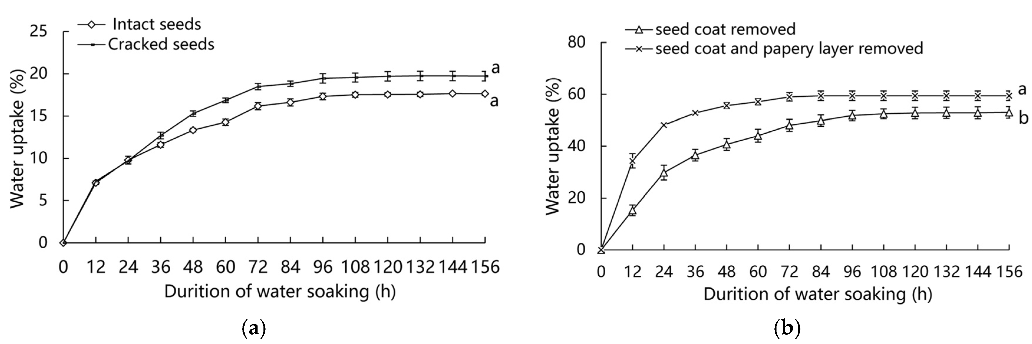 Forests 09 00401 g003