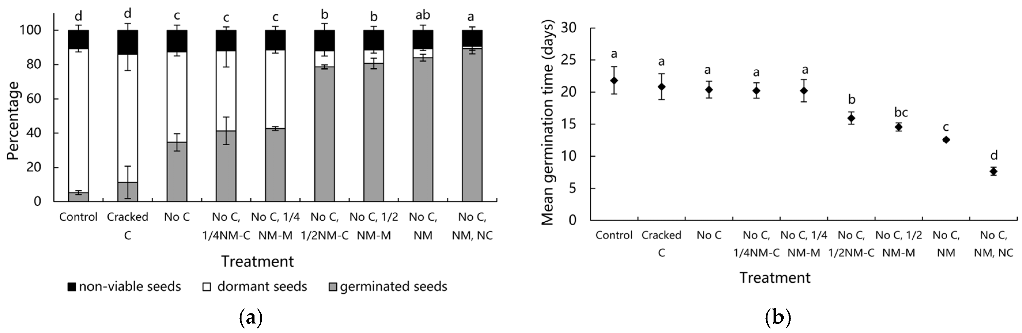 Forests 09 00401 g004