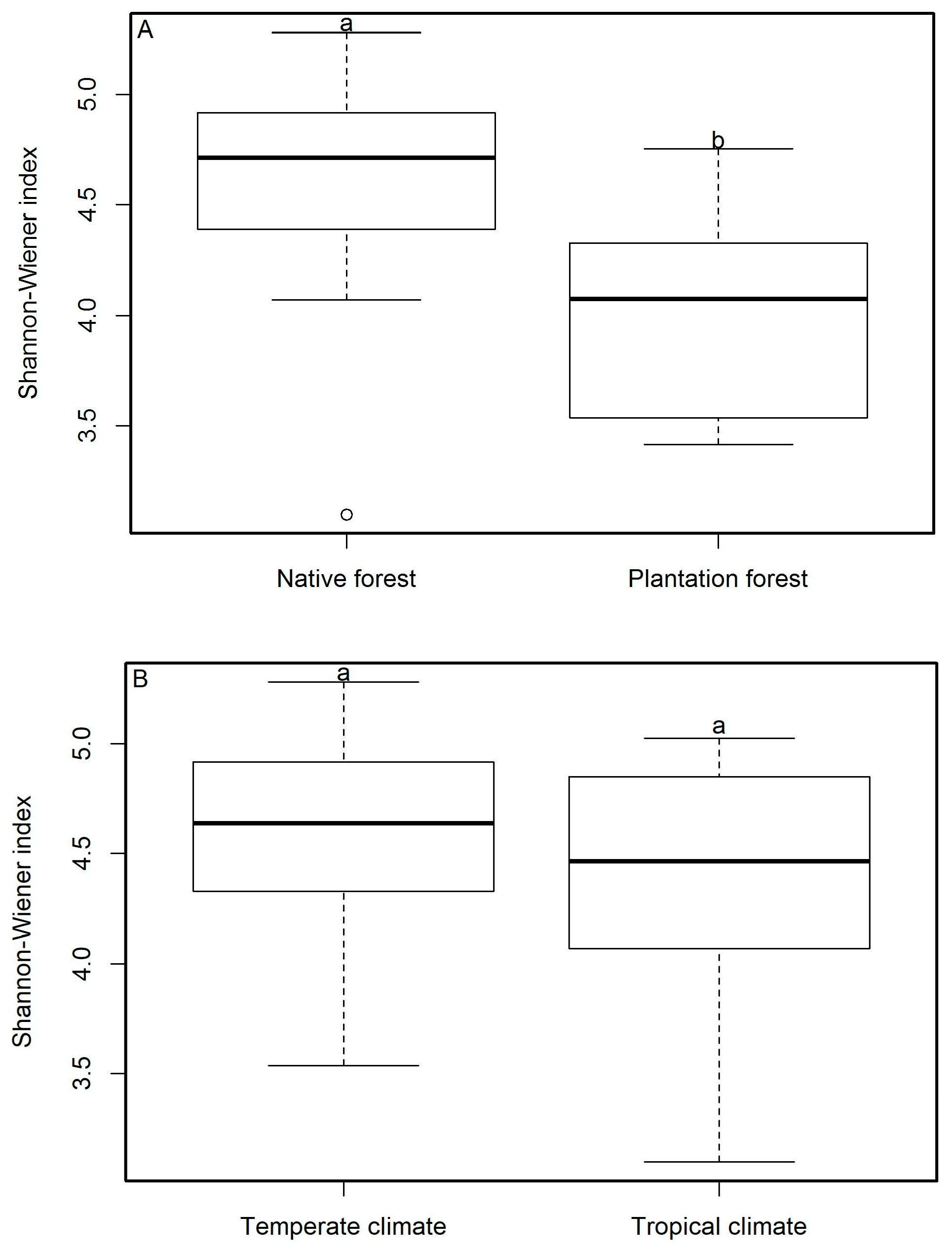 Forests 09 00402 g002 Forests 09 00402 g002