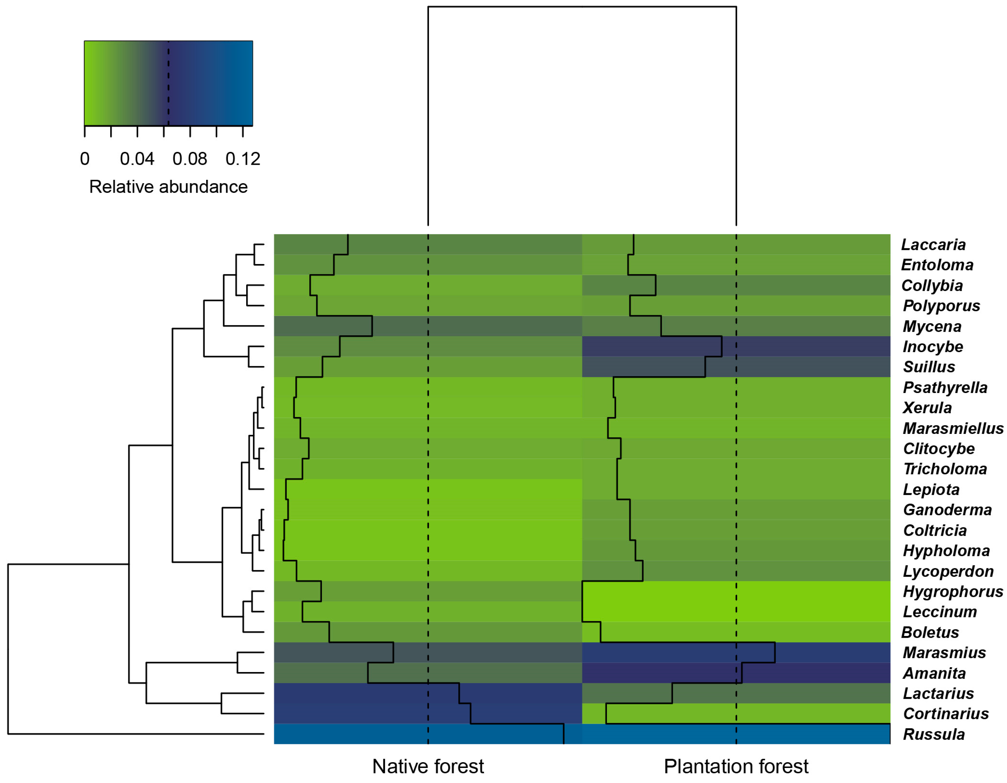 Forests 09 00402 g004 Forests 09 00402 g004