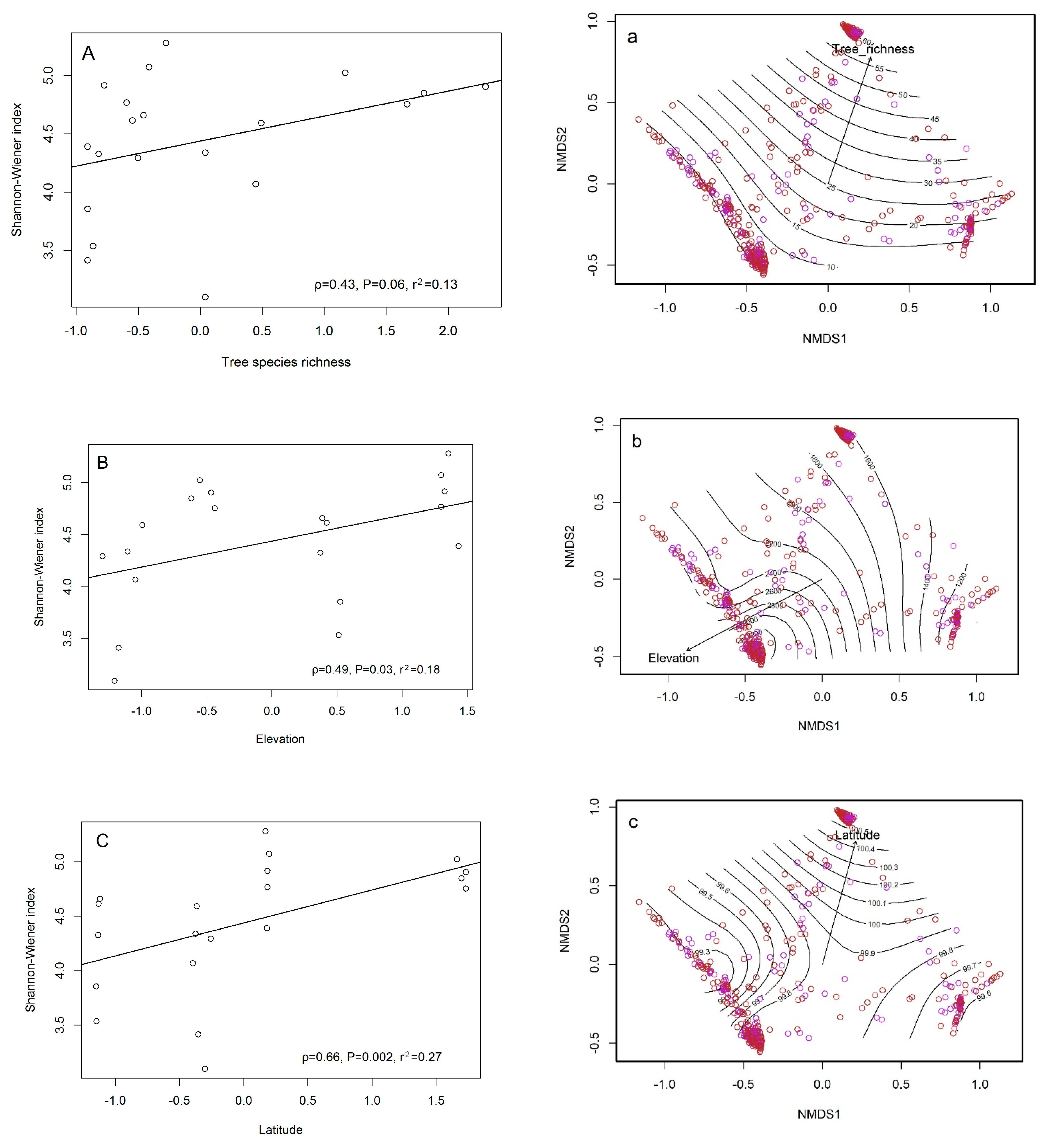 Forests 09 00402 g005 Forests 09 00402 g005
