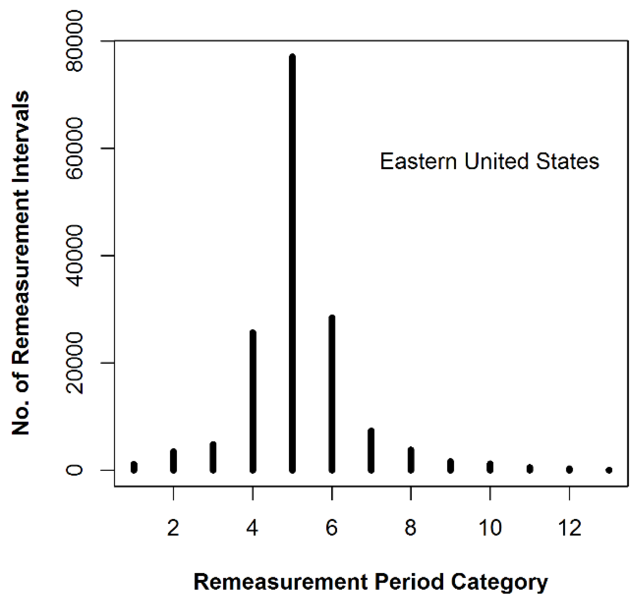 Forests 09 00427 g001