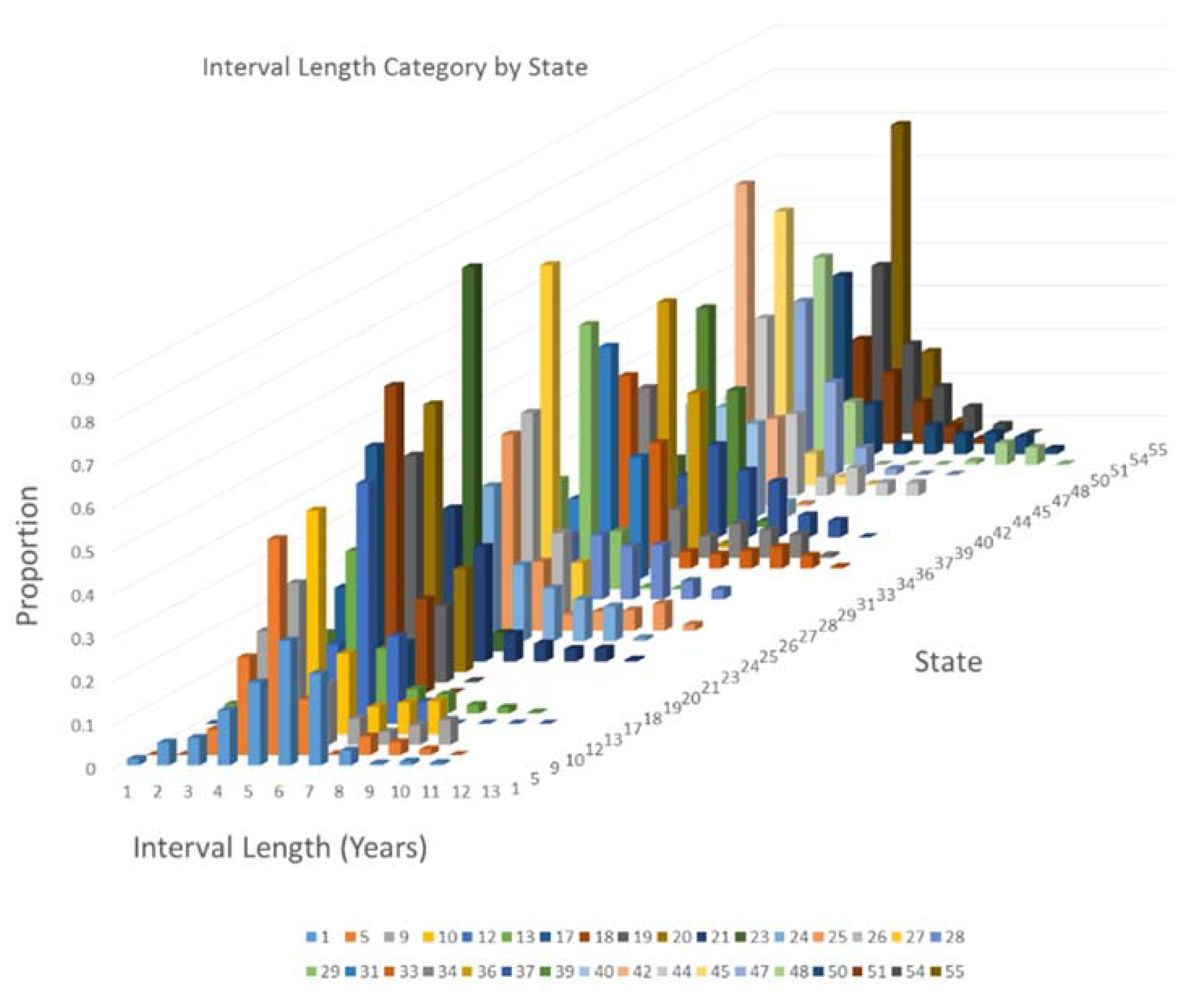 Forests 09 00427 g003