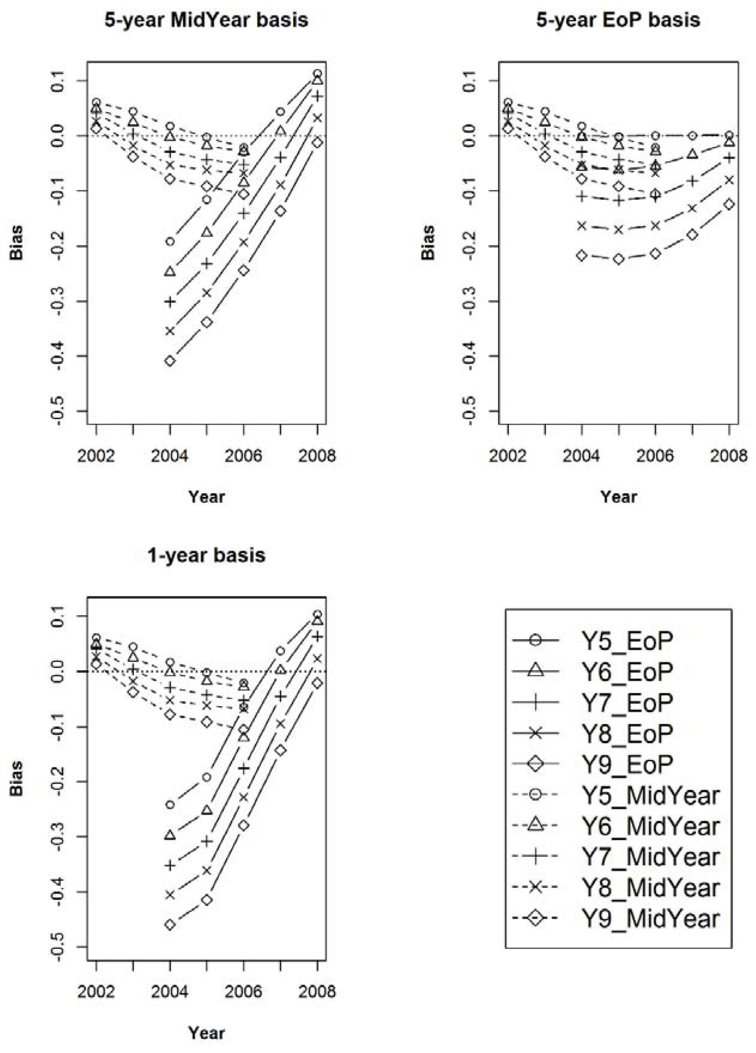 Forests 09 00427 g006
