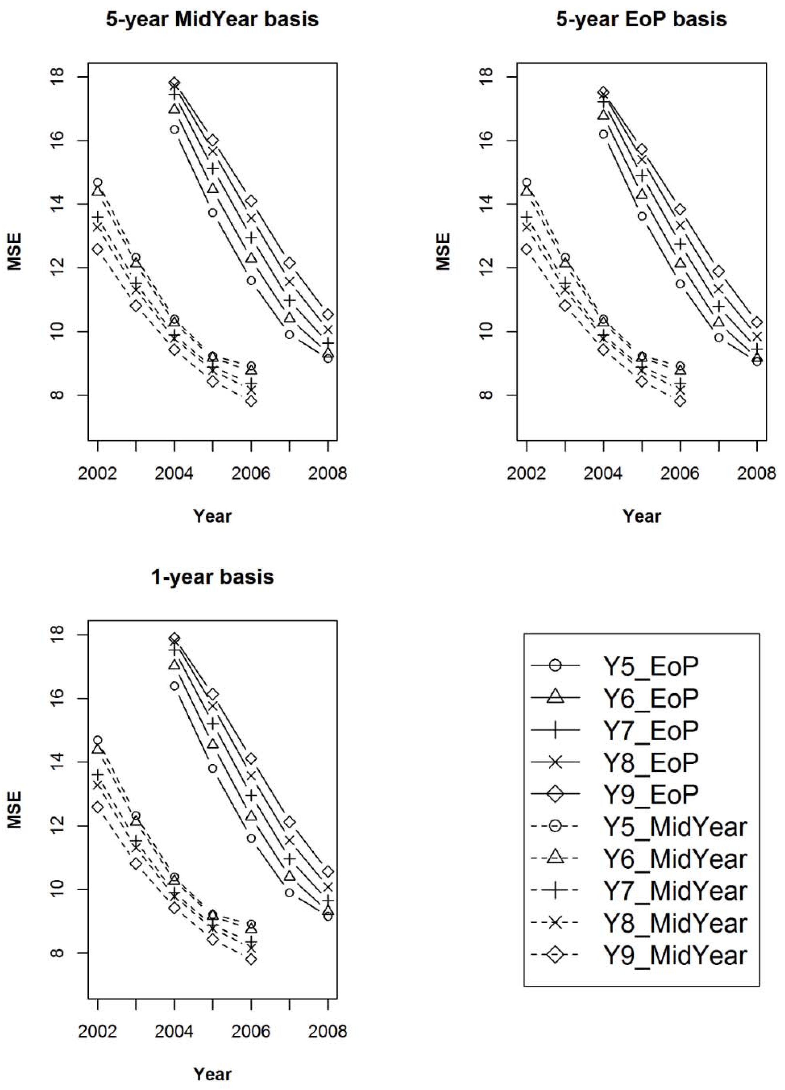 Forests 09 00427 g007