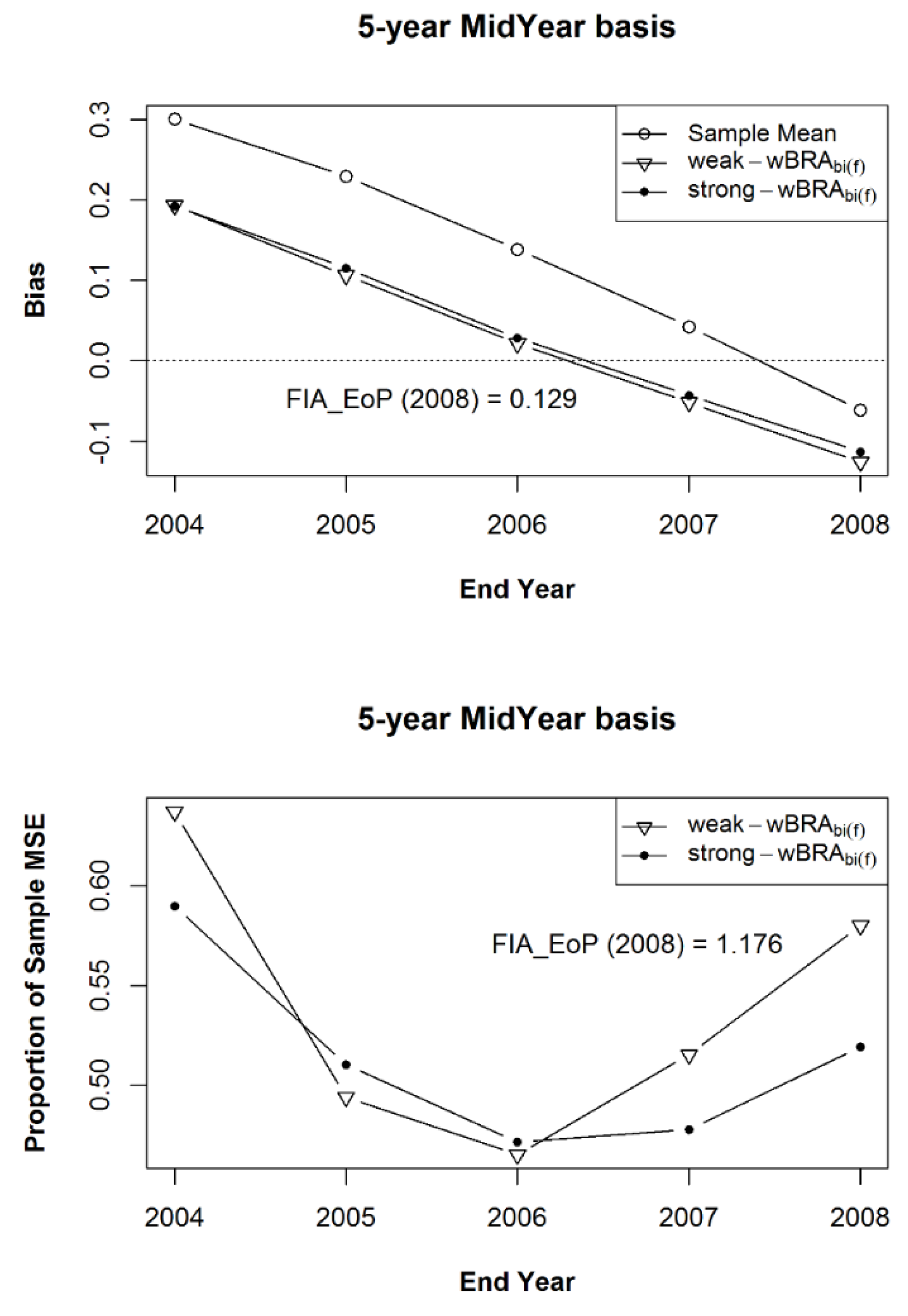 Forests 09 00427 g008