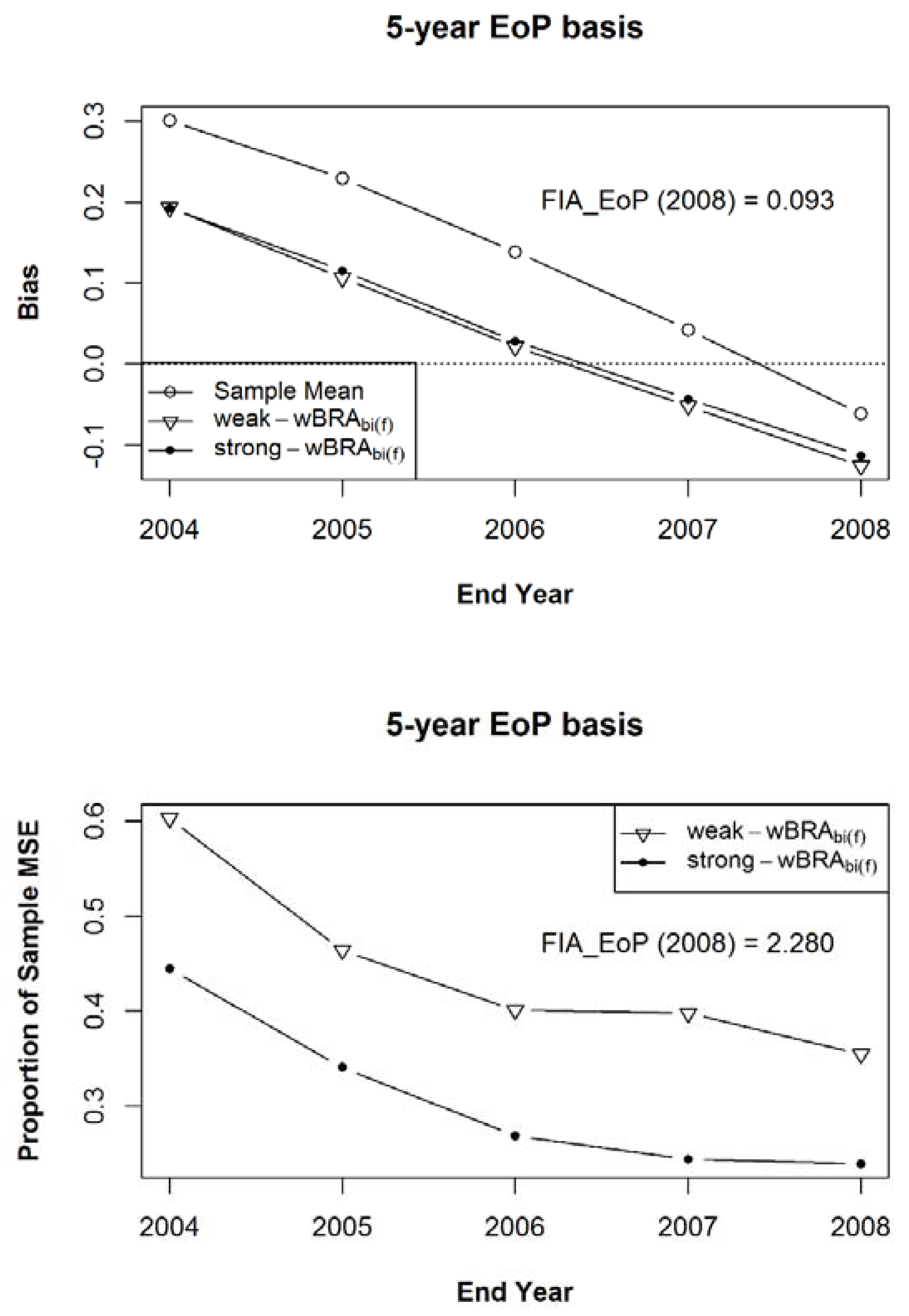 Forests 09 00427 g009
