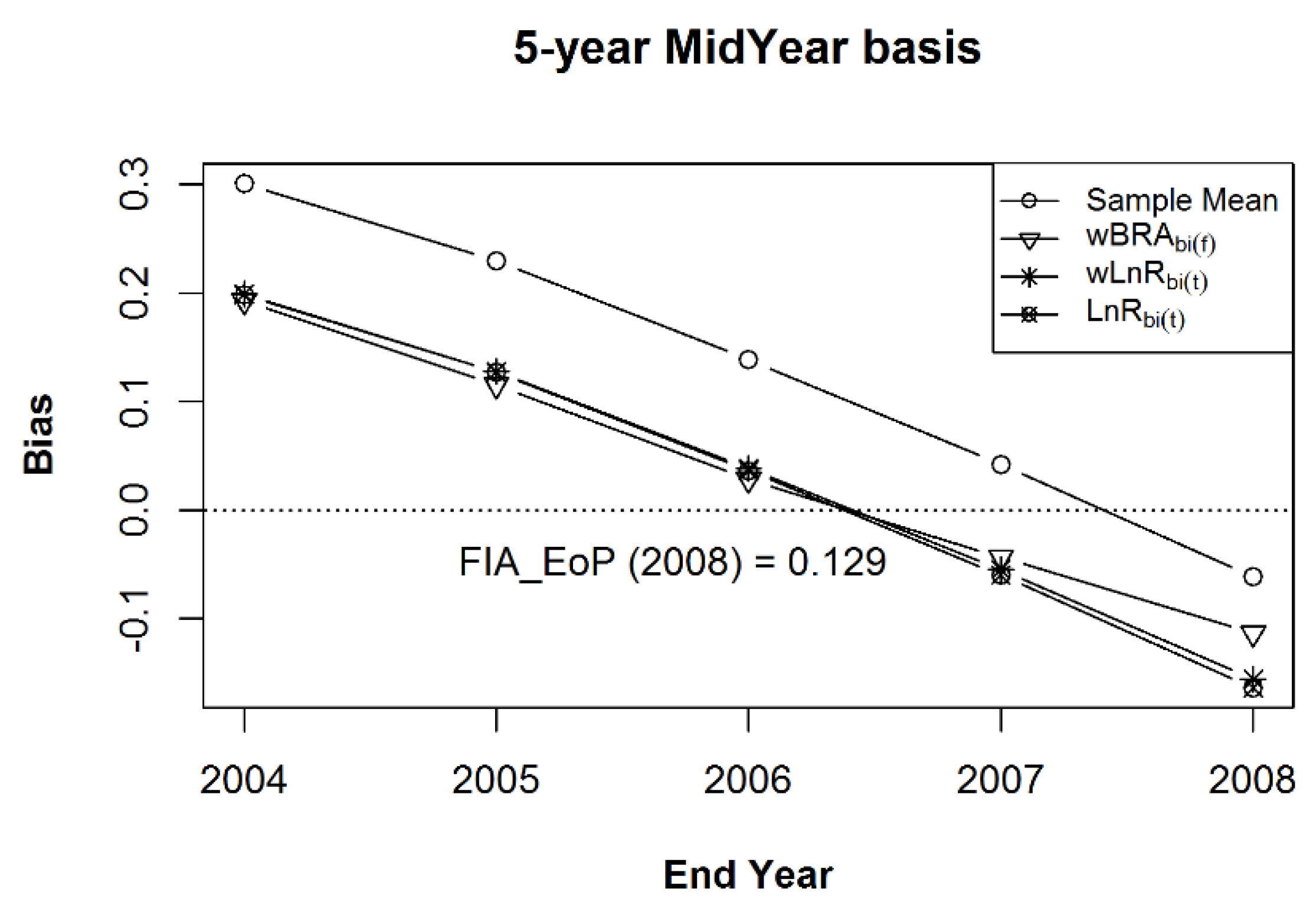 Forests 09 00427 g011a